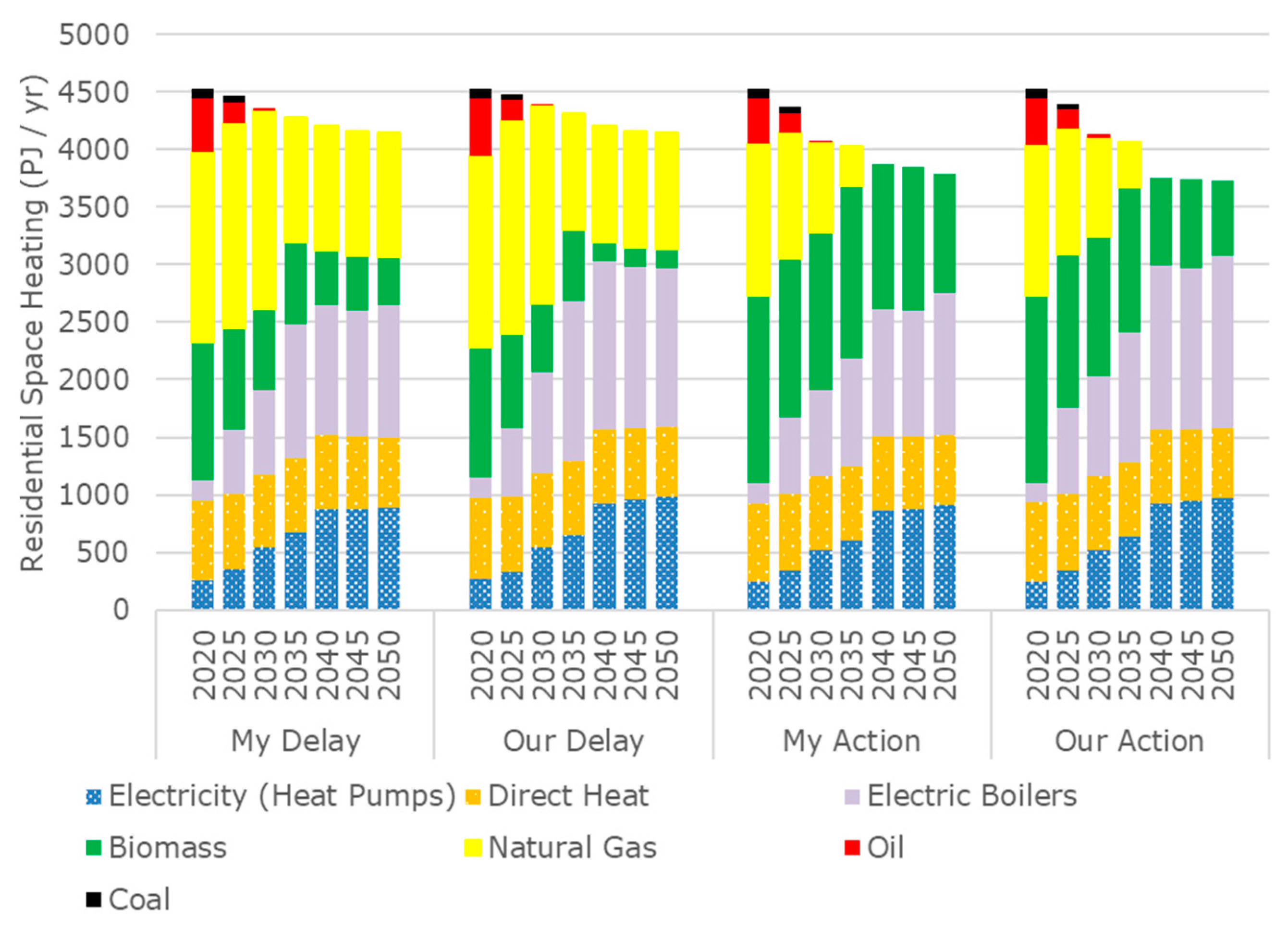 Energies 17 02363 g0a2