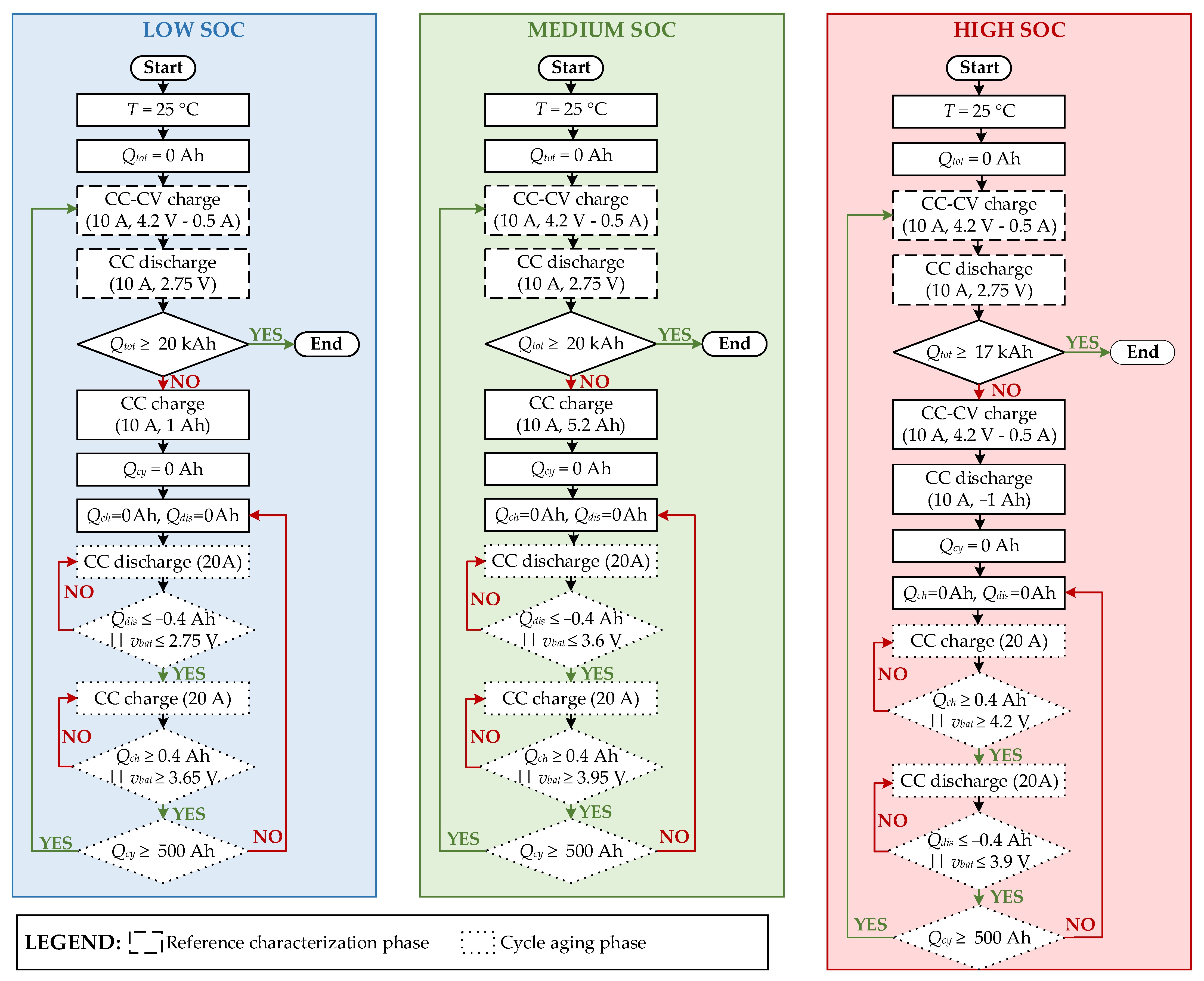 Energies 17 02364 g004