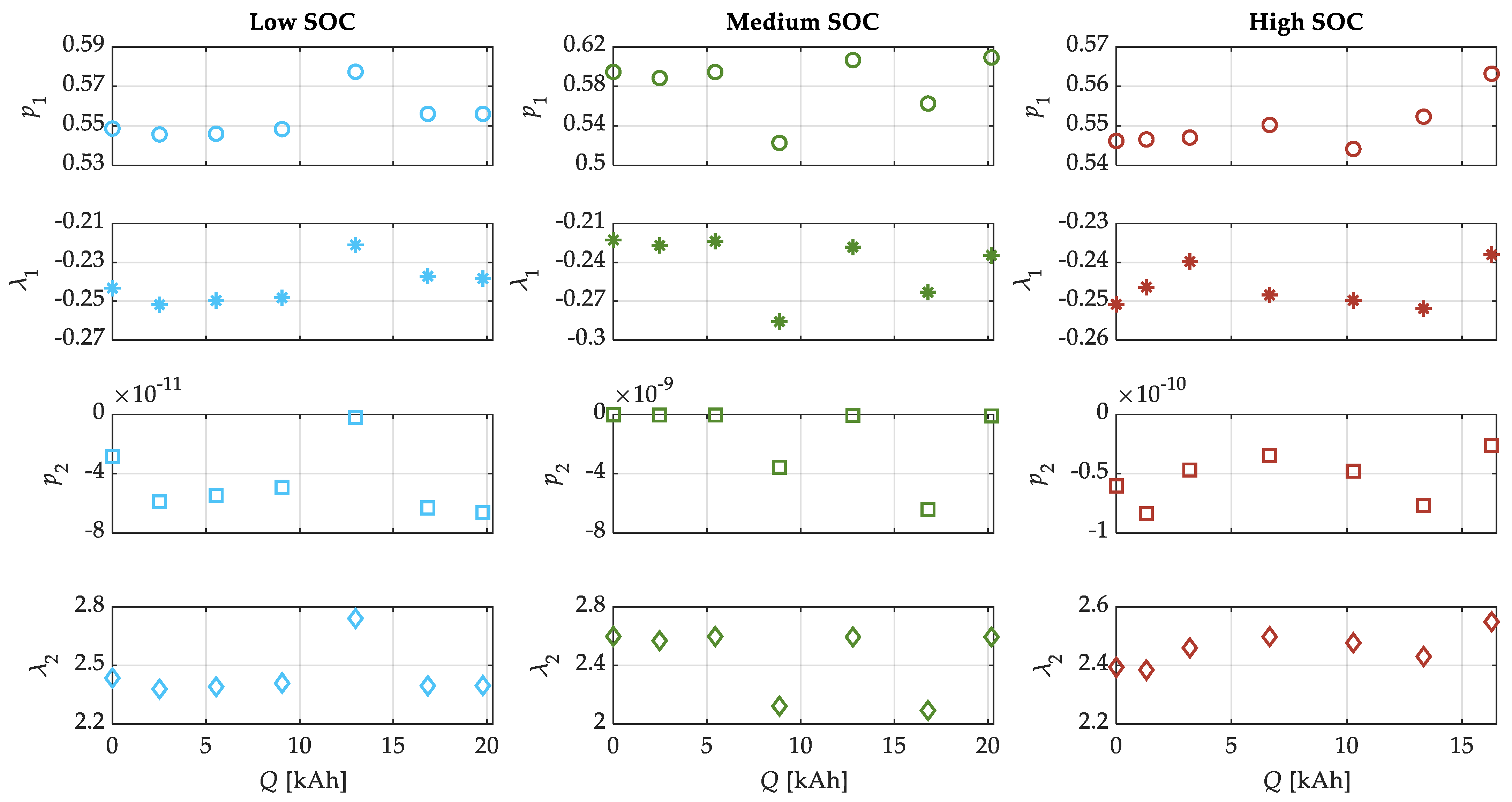 Energies 17 02364 g007