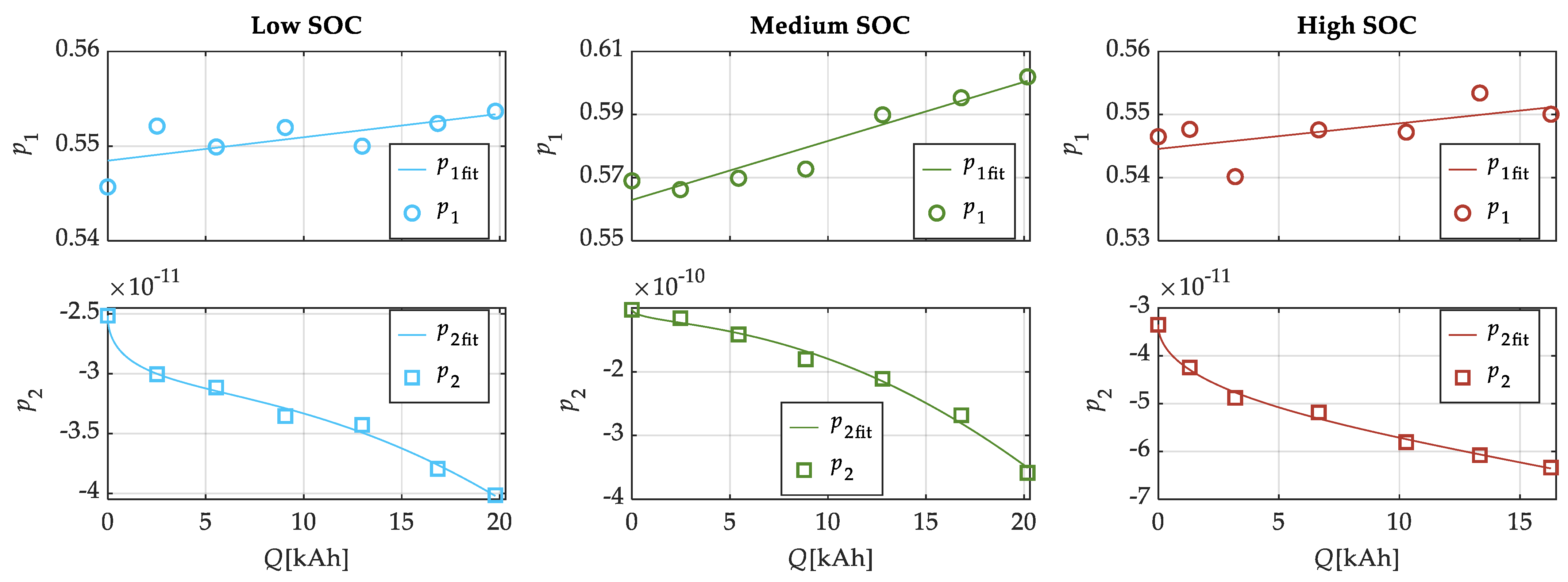 Energies 17 02364 g010