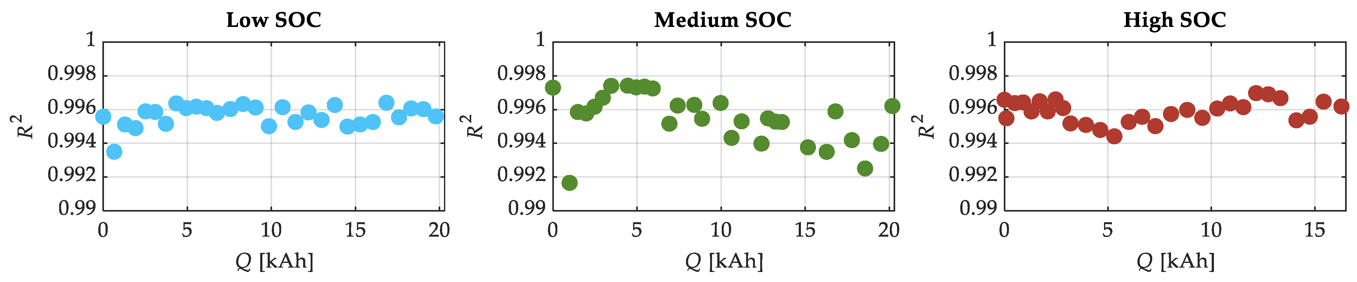 Energies 17 02364 g013