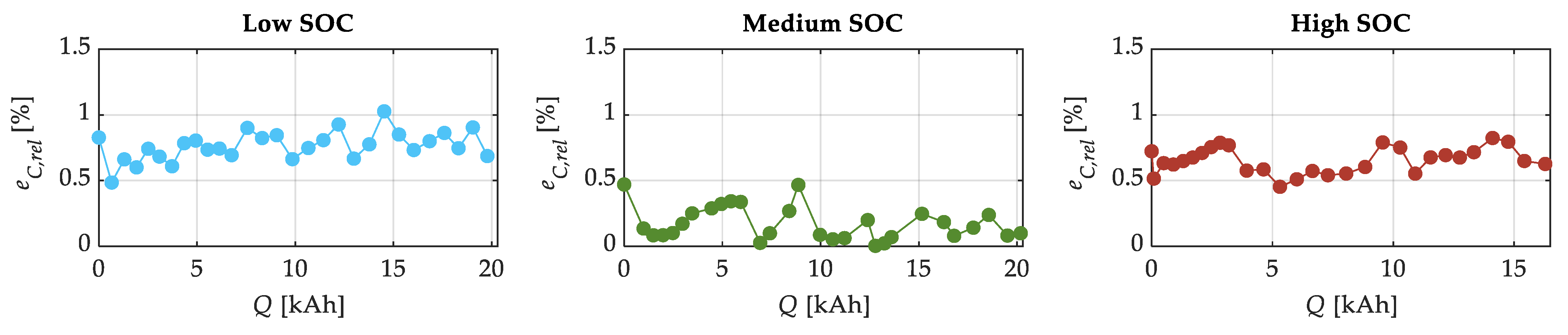 Energies 17 02364 g014