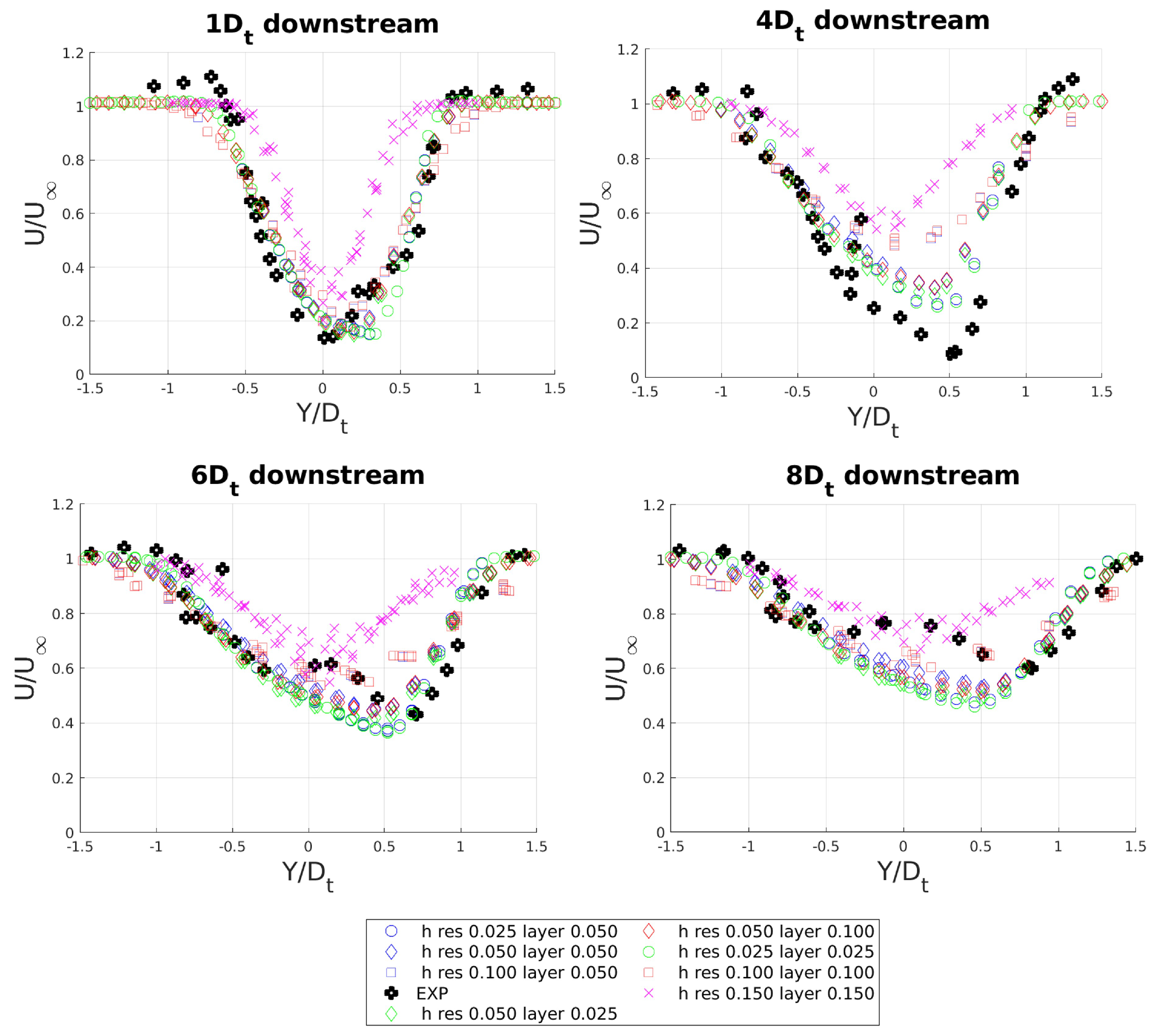 Energies 17 02366 g005
