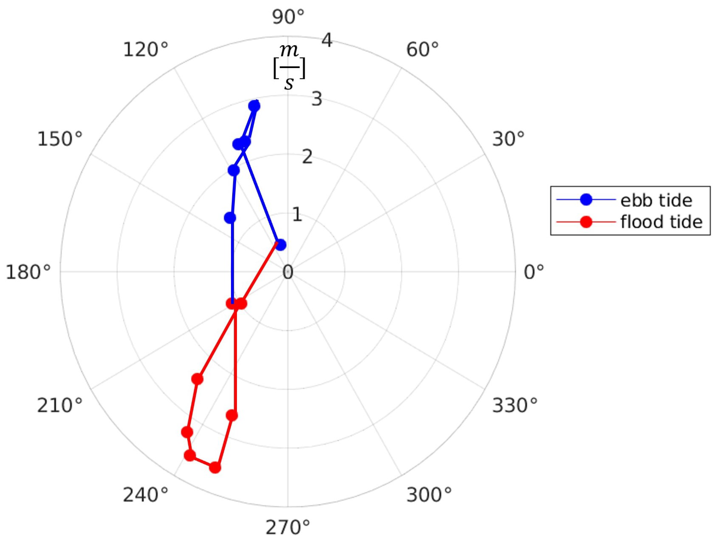 Energies 17 02366 g010