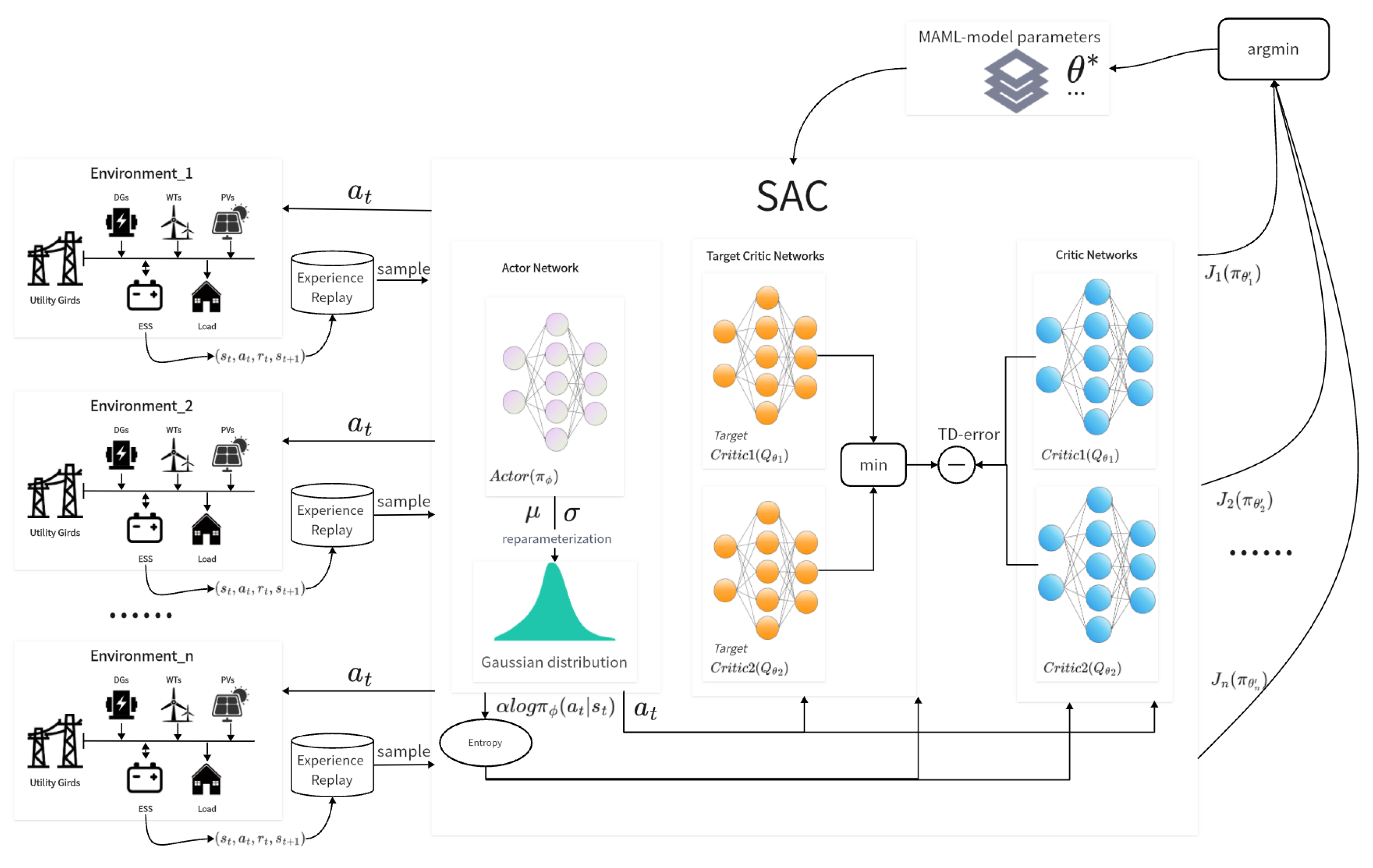 Energies 17 02367 g001