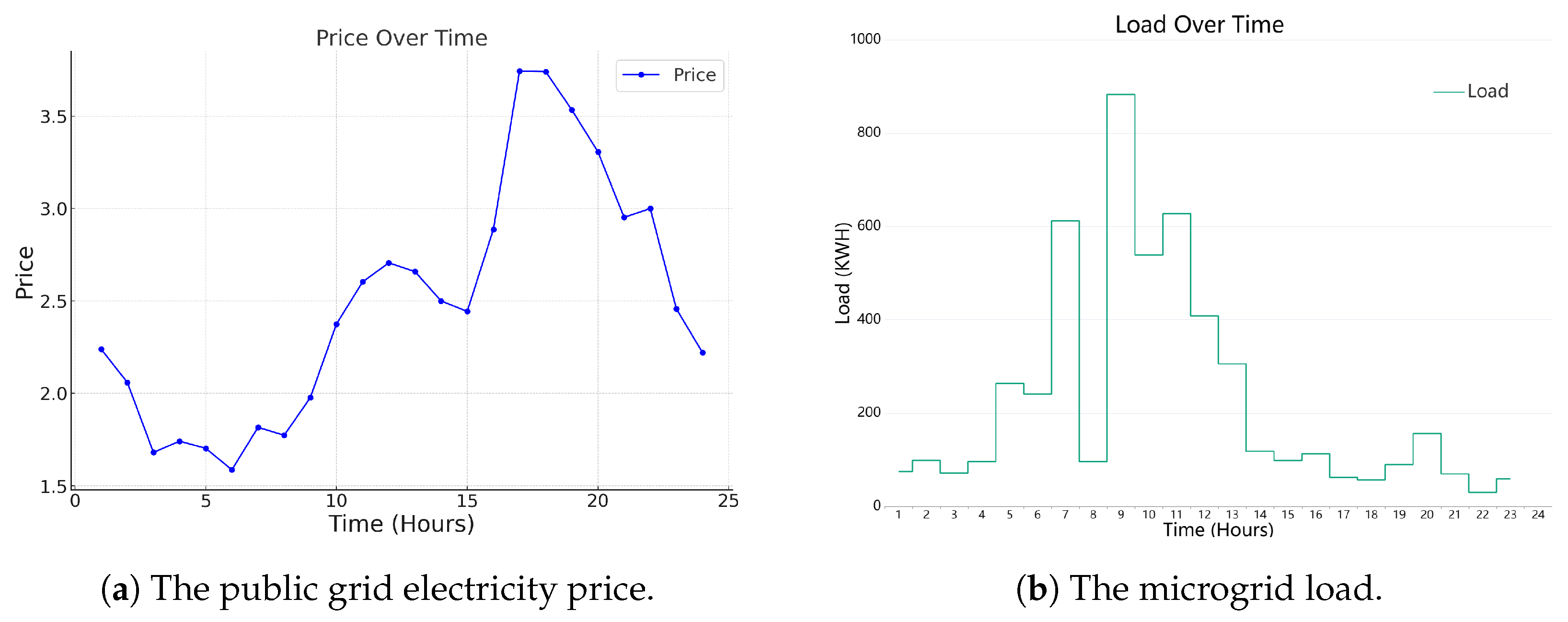 Energies 17 02367 g007