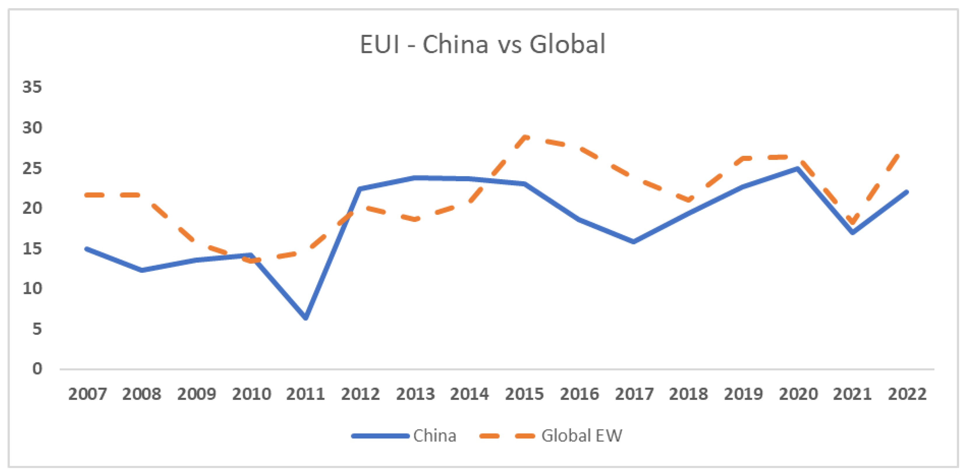 Energies 17 02368 g003