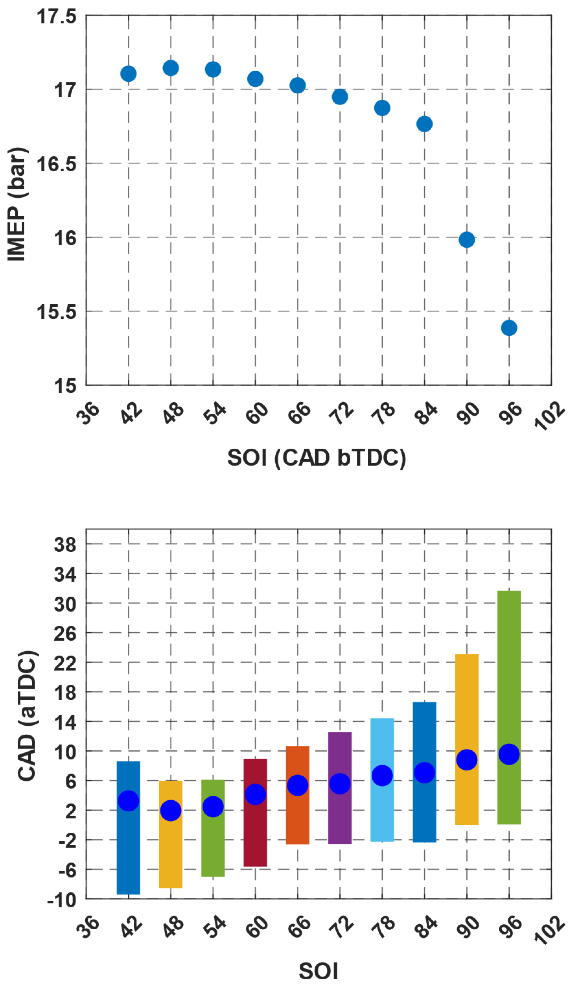 Energies 17 02370 g008