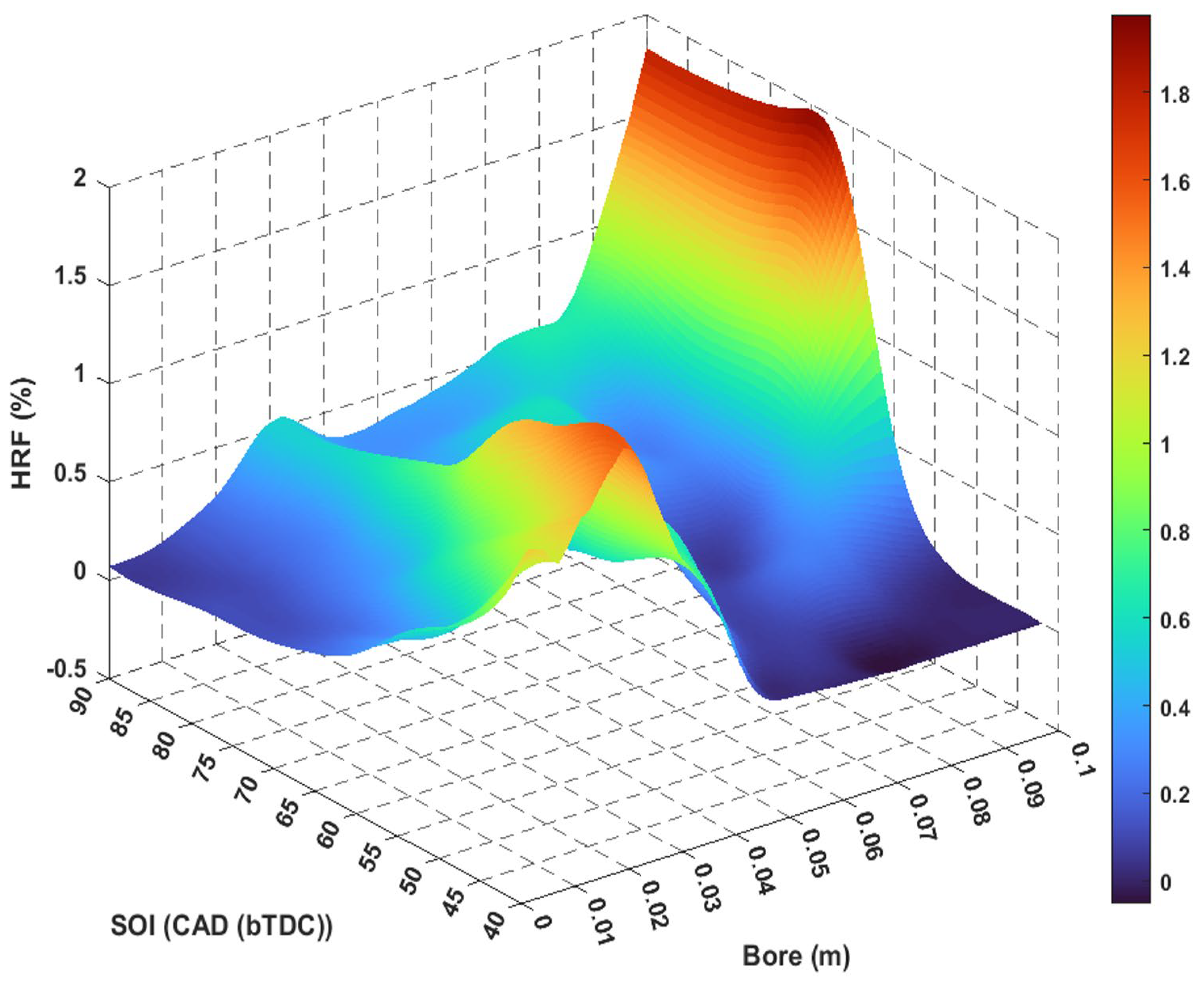 Energies 17 02370 g011