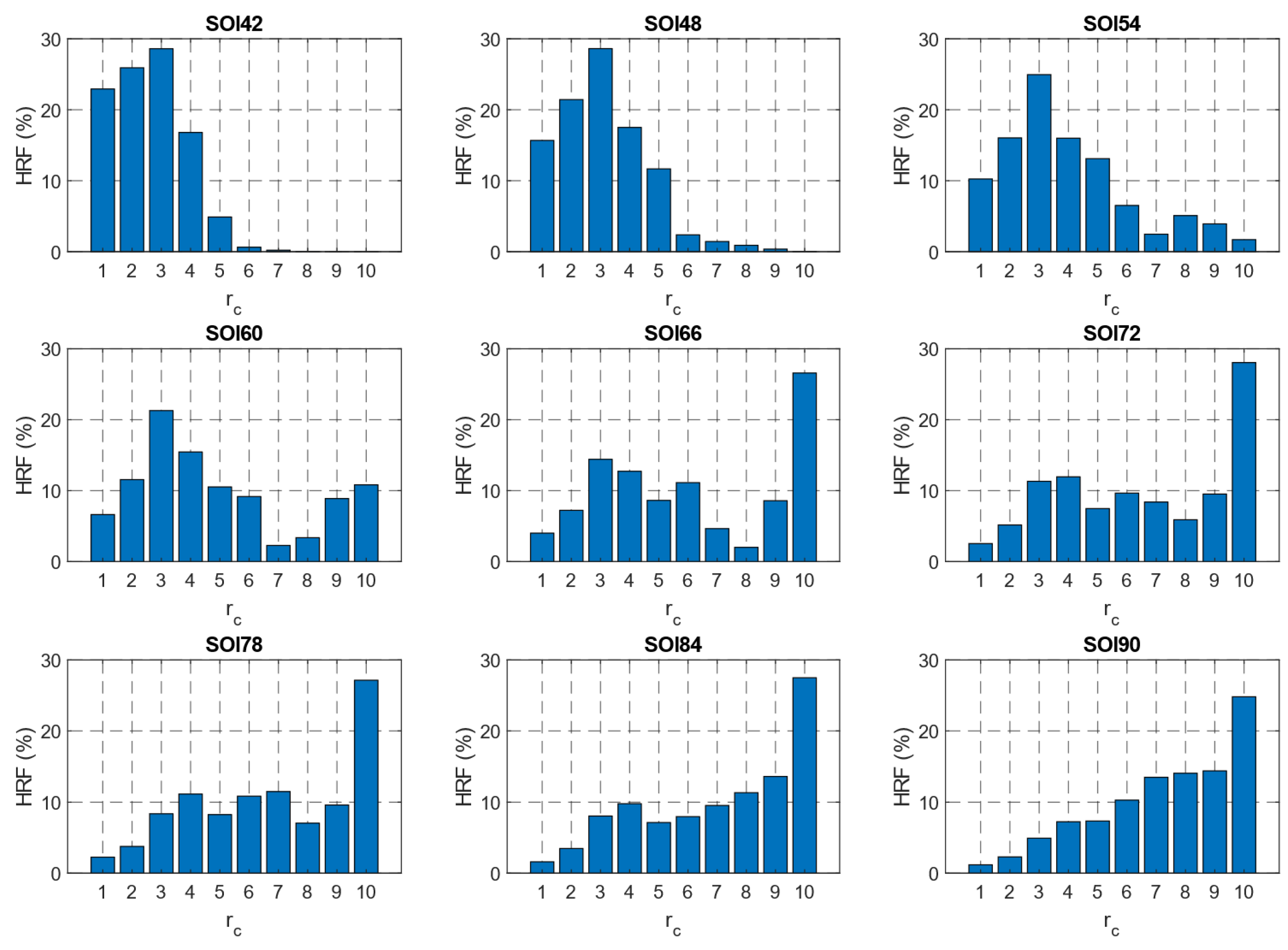 Energies 17 02370 g012