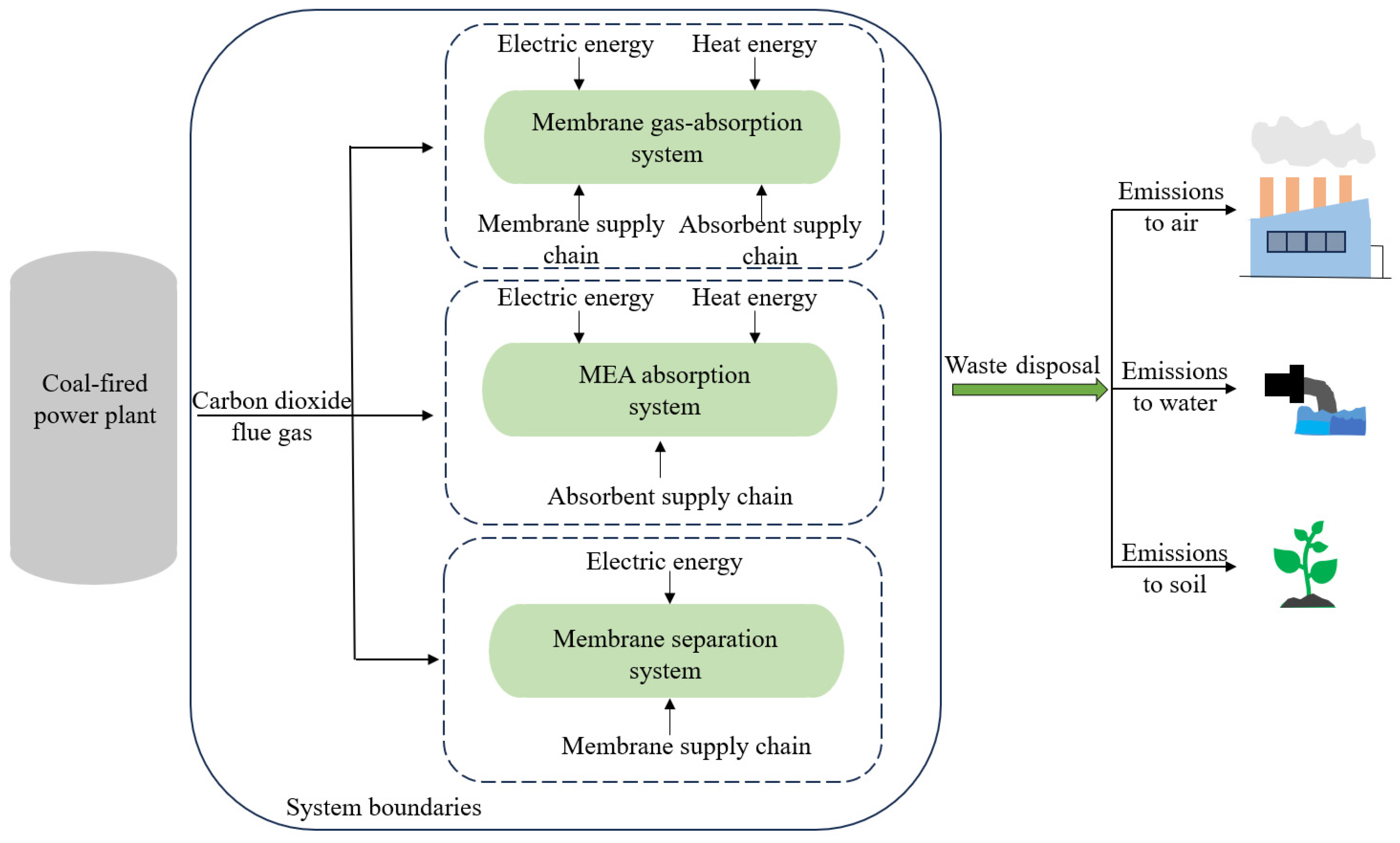 Energies 17 02371 g004