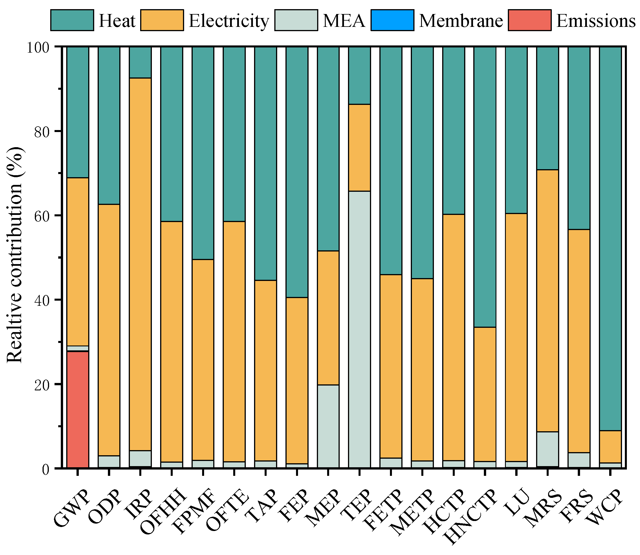 Energies 17 02371 g007