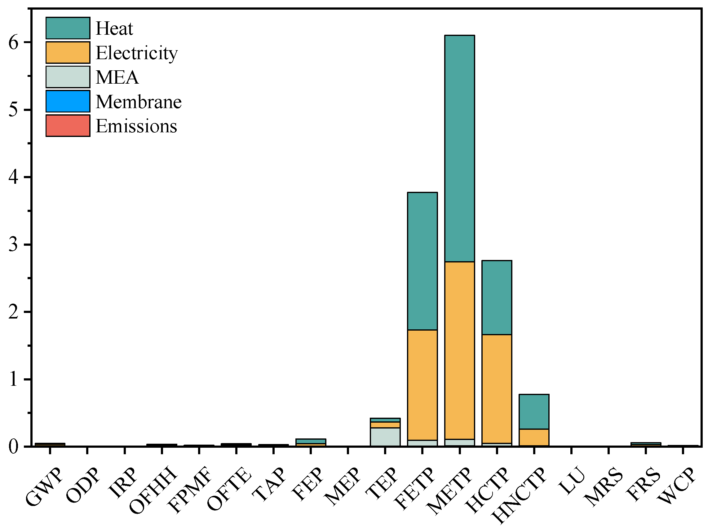 Energies 17 02371 g008