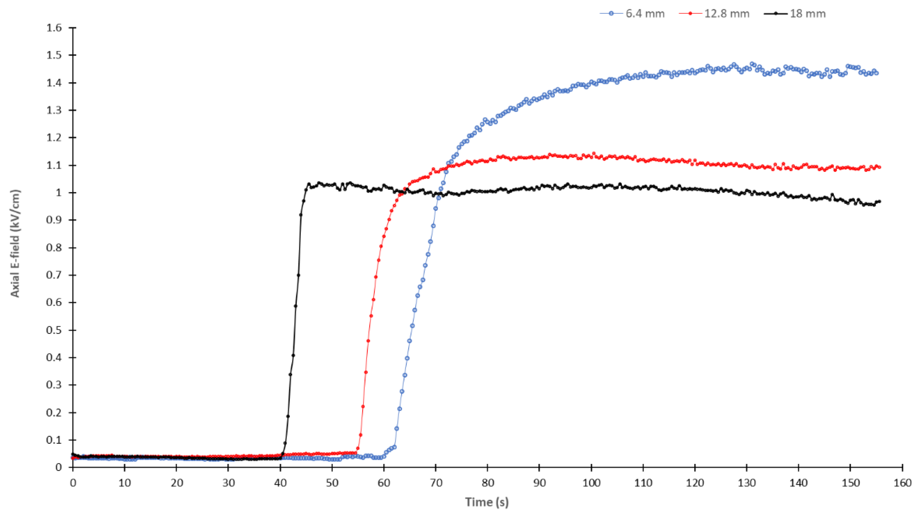 Energies 17 02373 g017