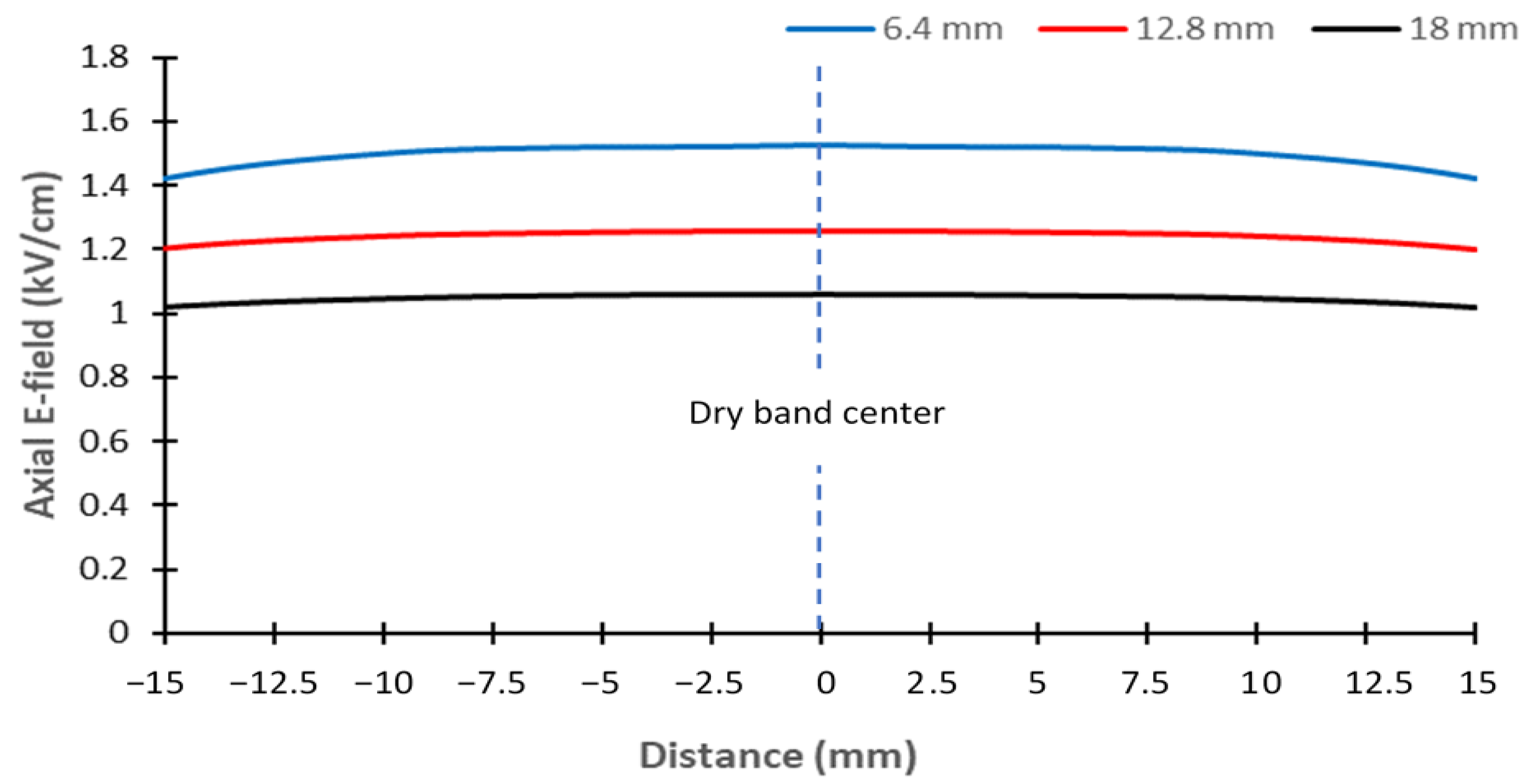 Energies 17 02373 g021