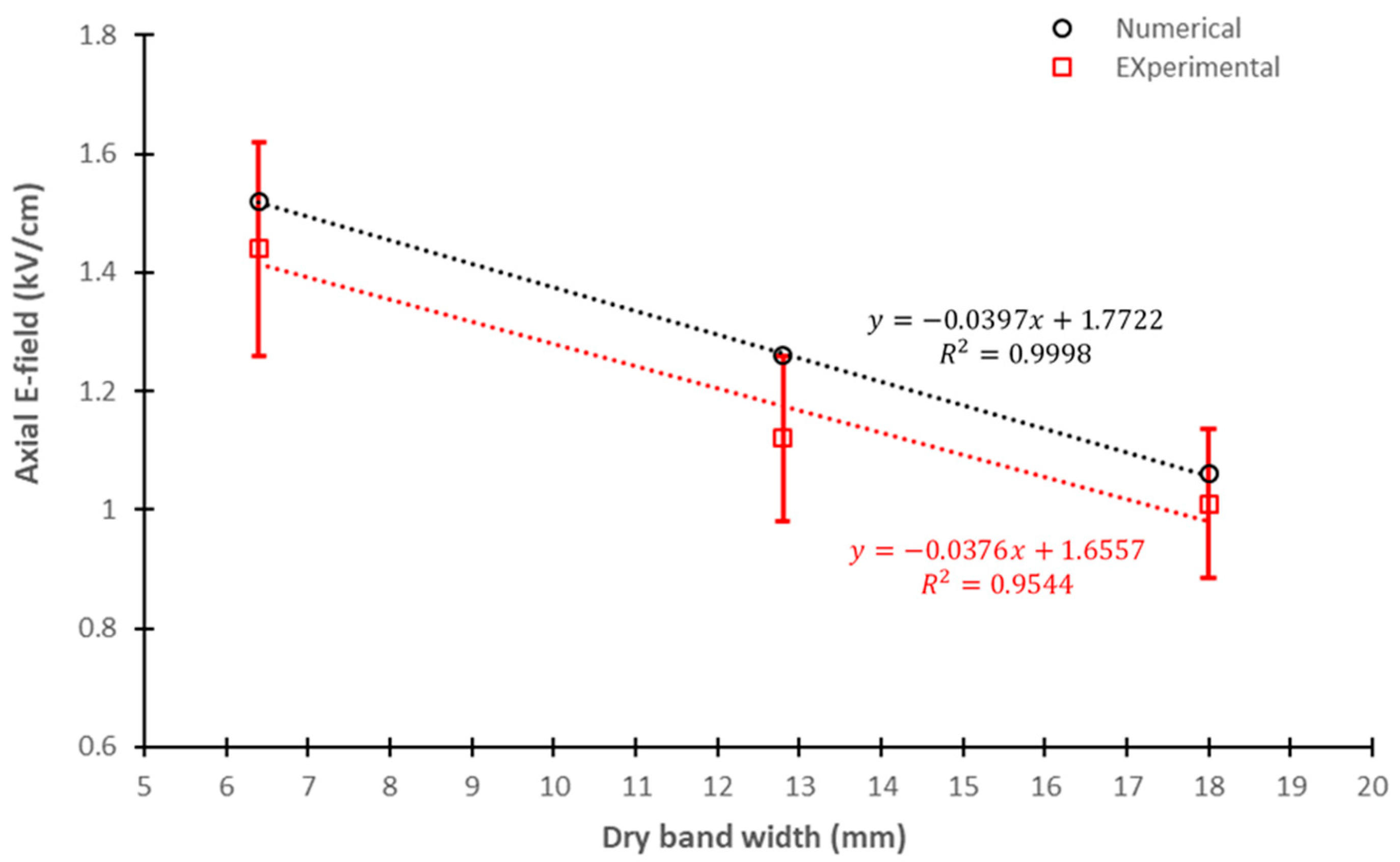 Energies 17 02373 g022