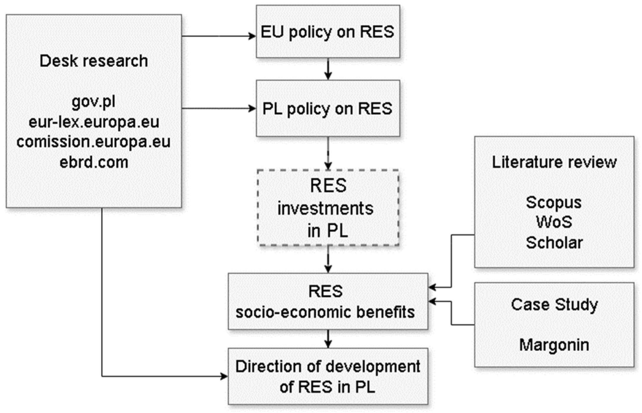 Energies 17 02374 g001