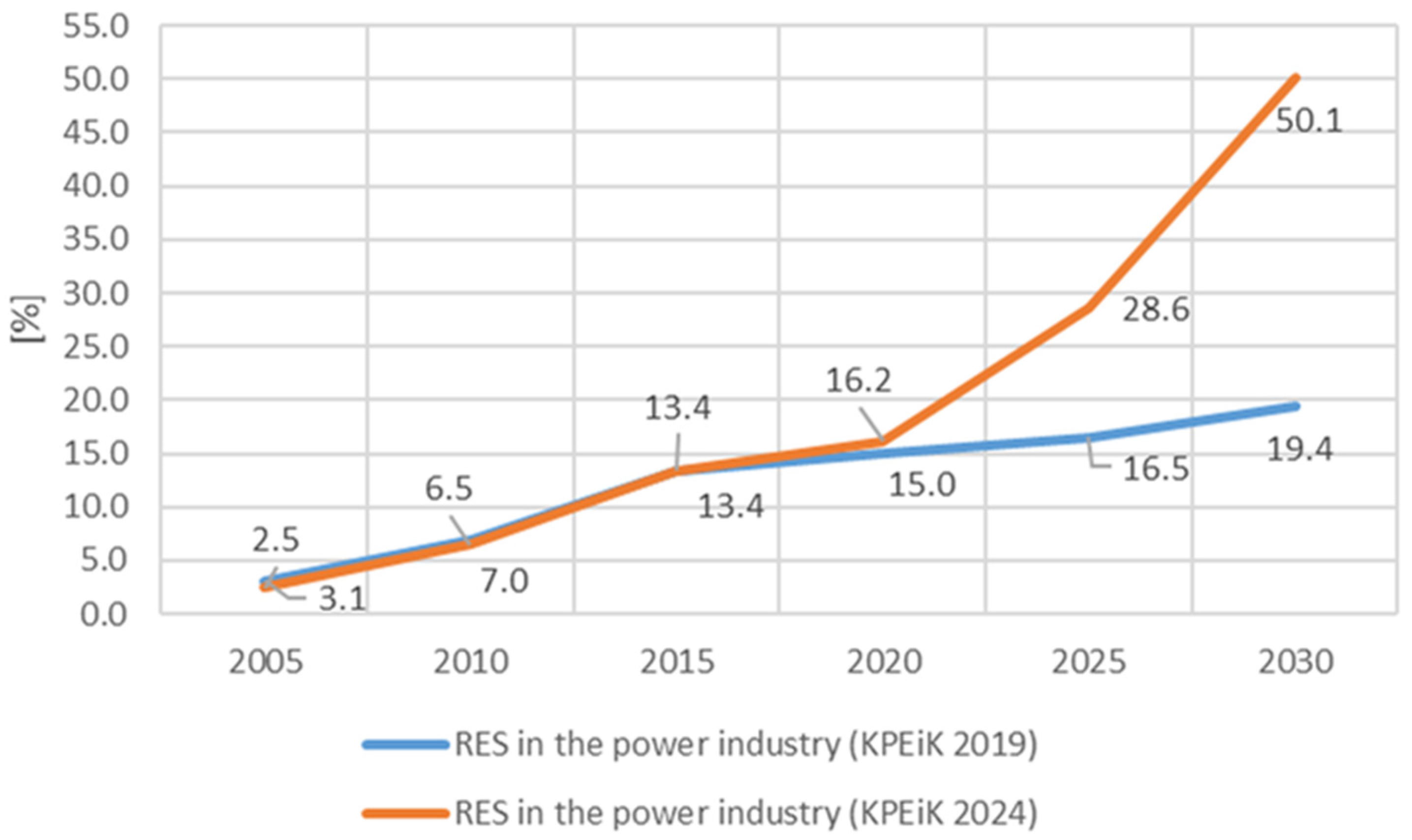 Energies 17 02374 g008