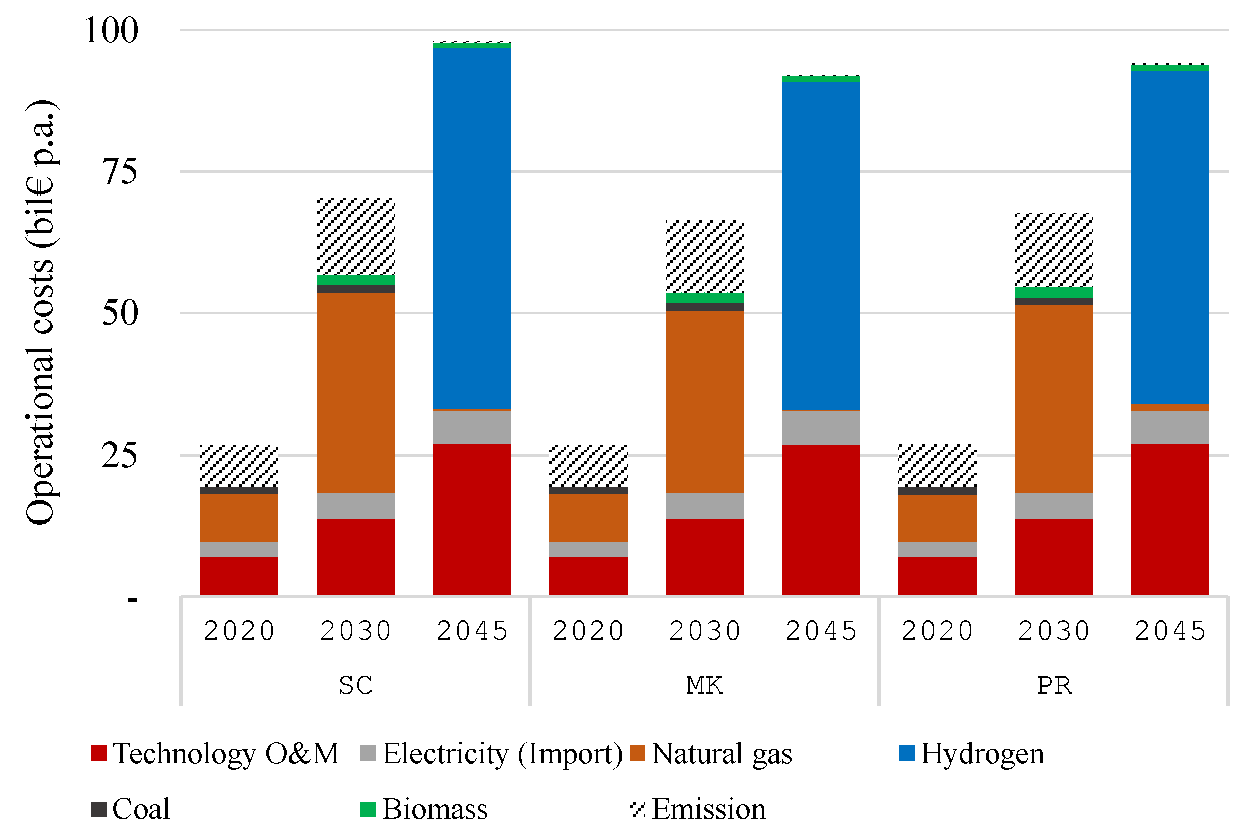 Energies 17 02376 g002