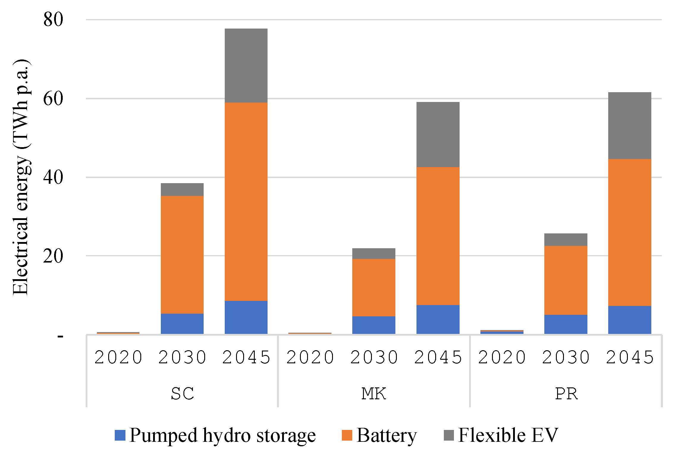 Energies 17 02376 g005