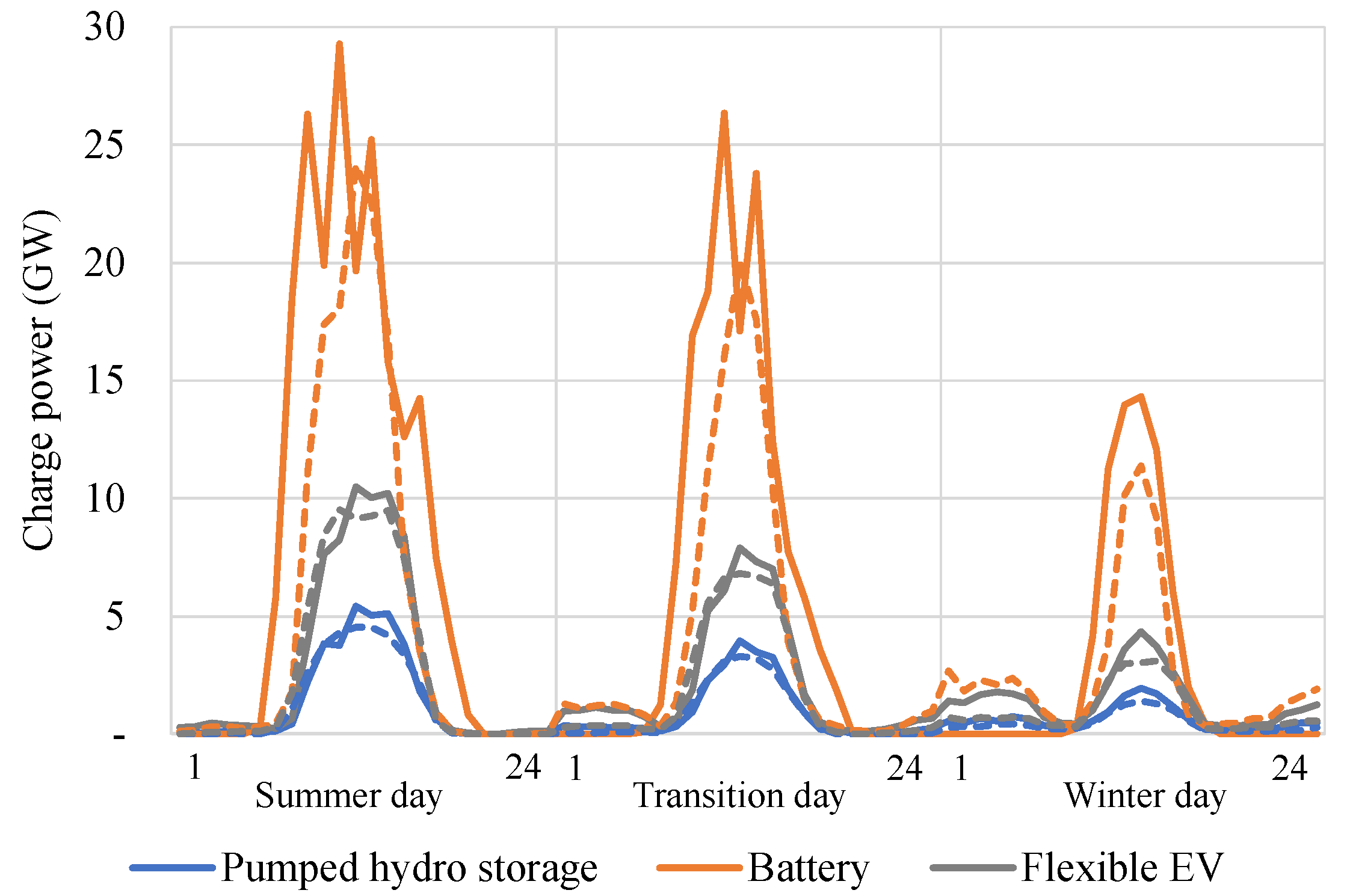 Energies 17 02376 g006