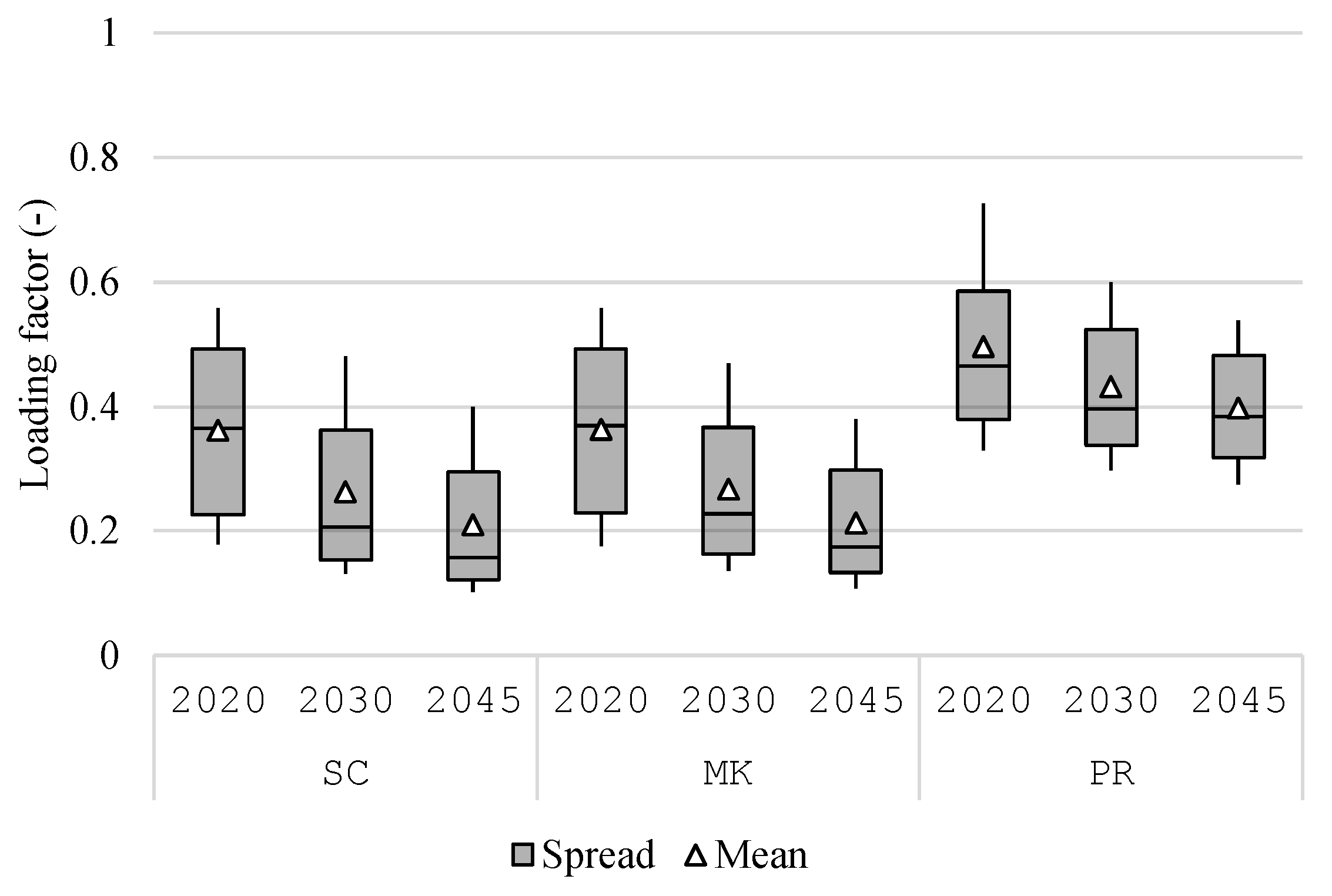 Energies 17 02376 g008