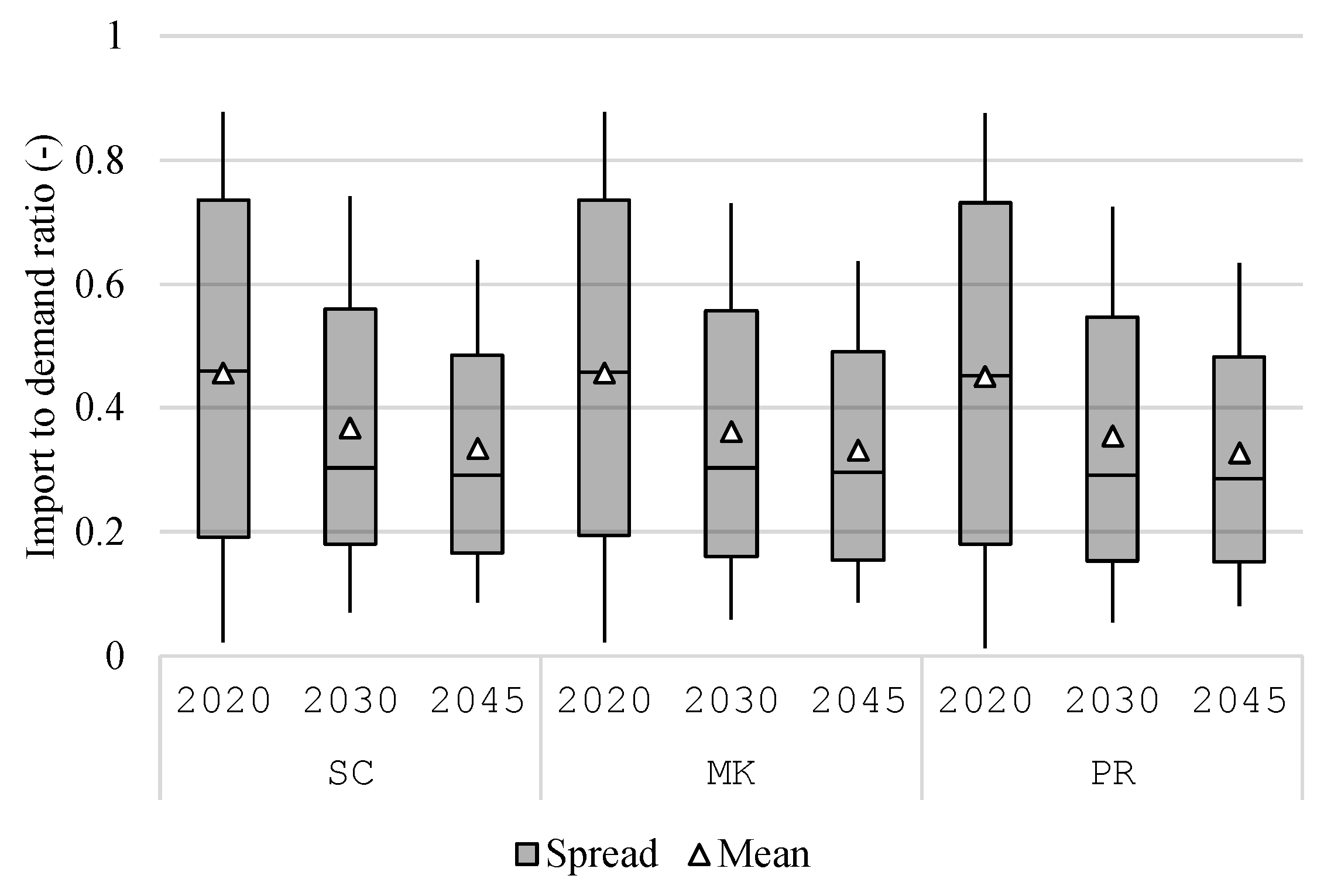 Energies 17 02376 g009
