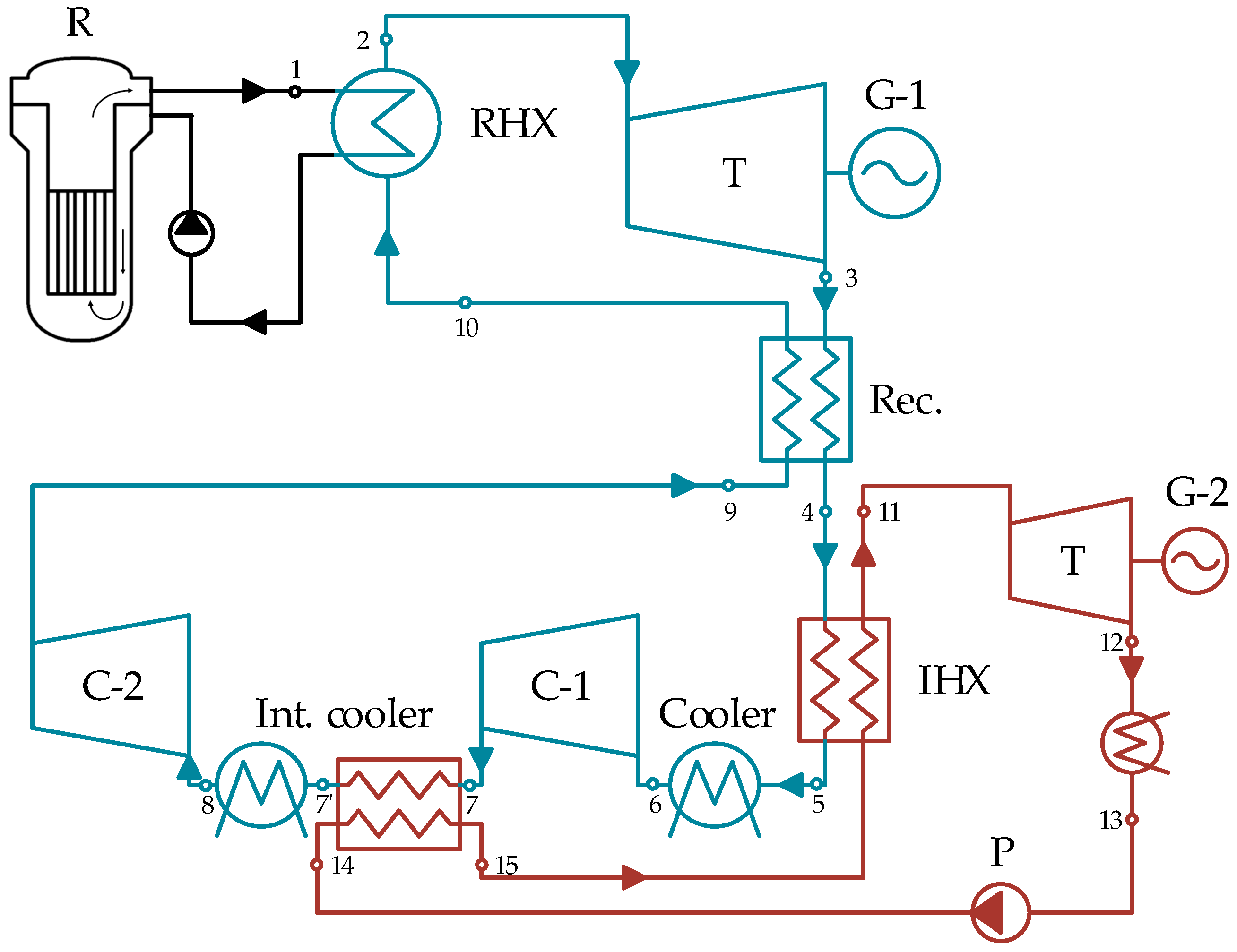 Energies 17 02377 g003