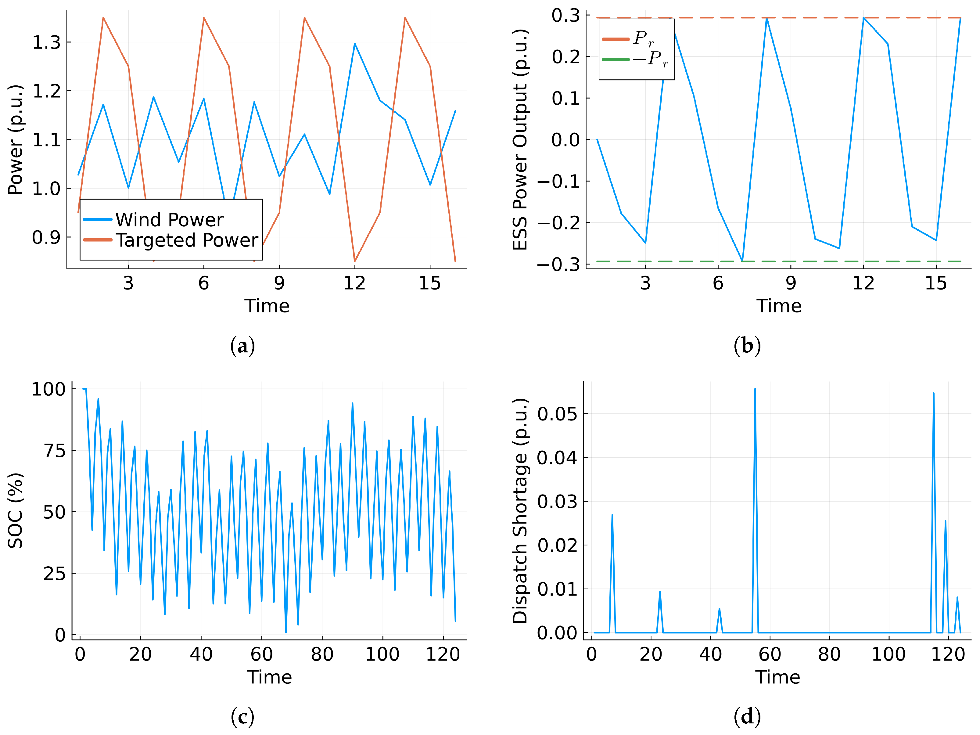 Energies 17 02379 g003