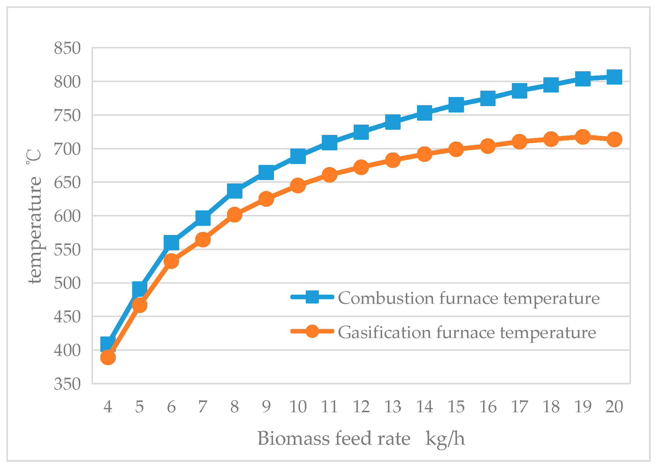 Energies 17 02381 g006