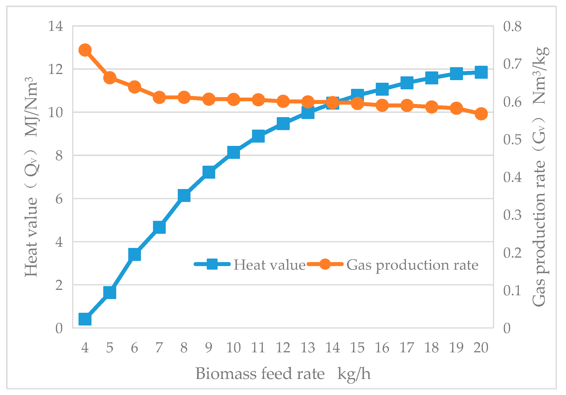 Energies 17 02381 g008