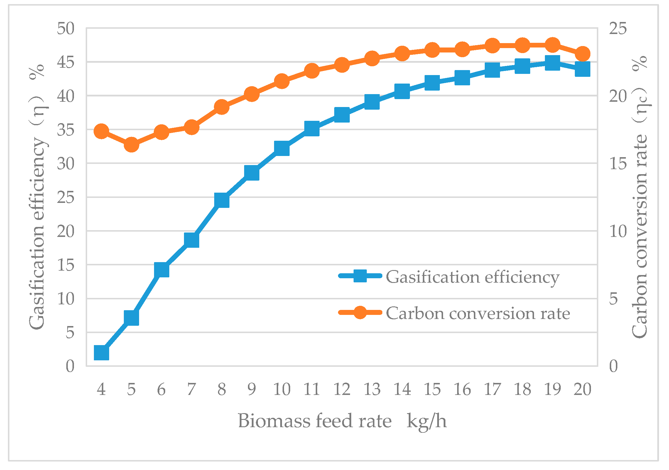 Energies 17 02381 g009