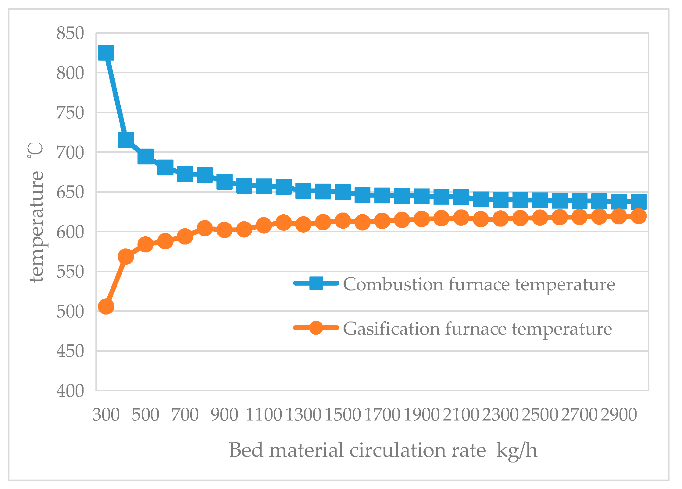 Energies 17 02381 g010
