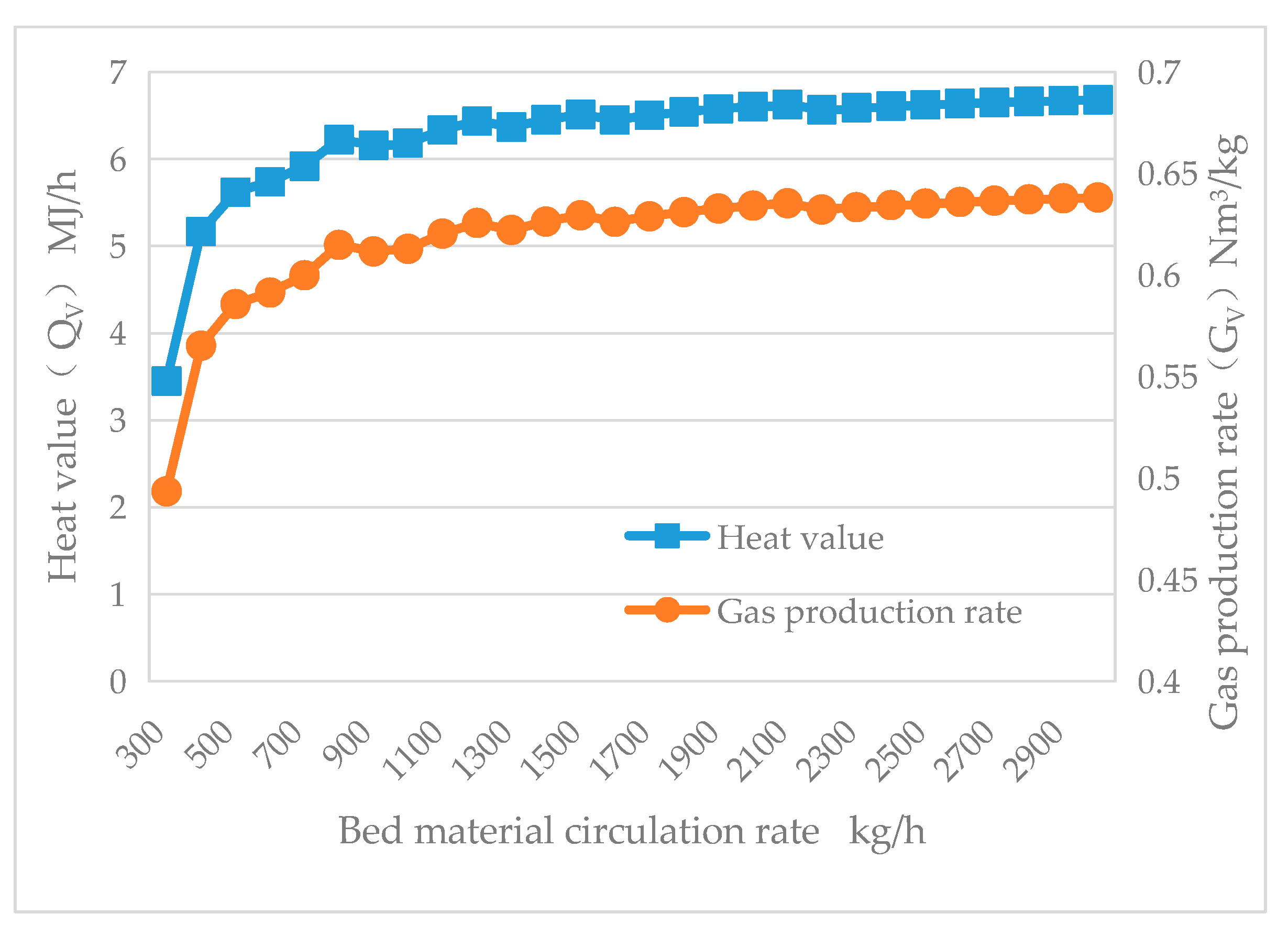 Energies 17 02381 g012