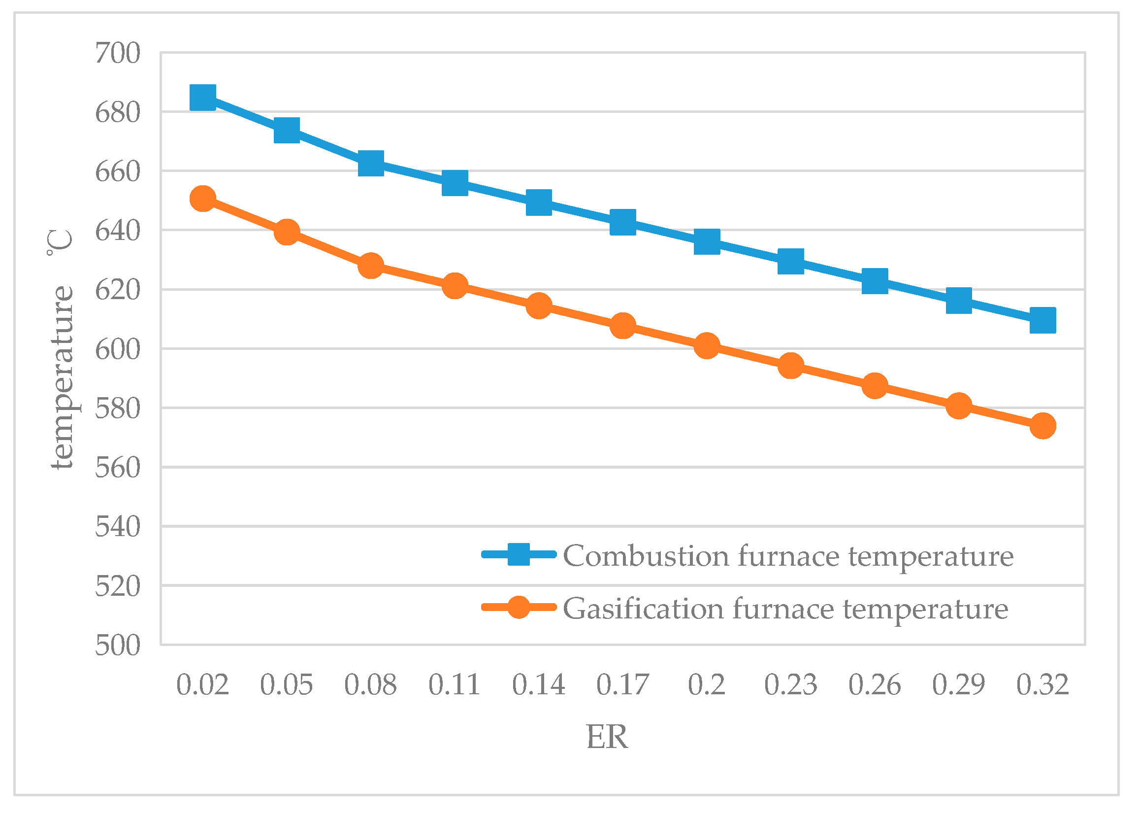 Energies 17 02381 g014