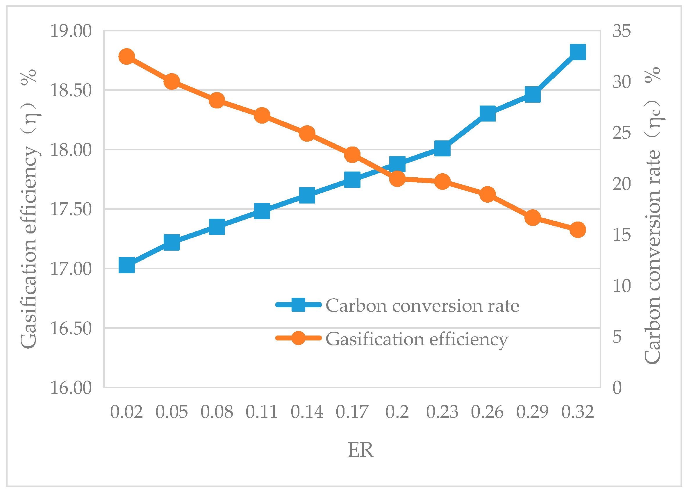 Energies 17 02381 g017