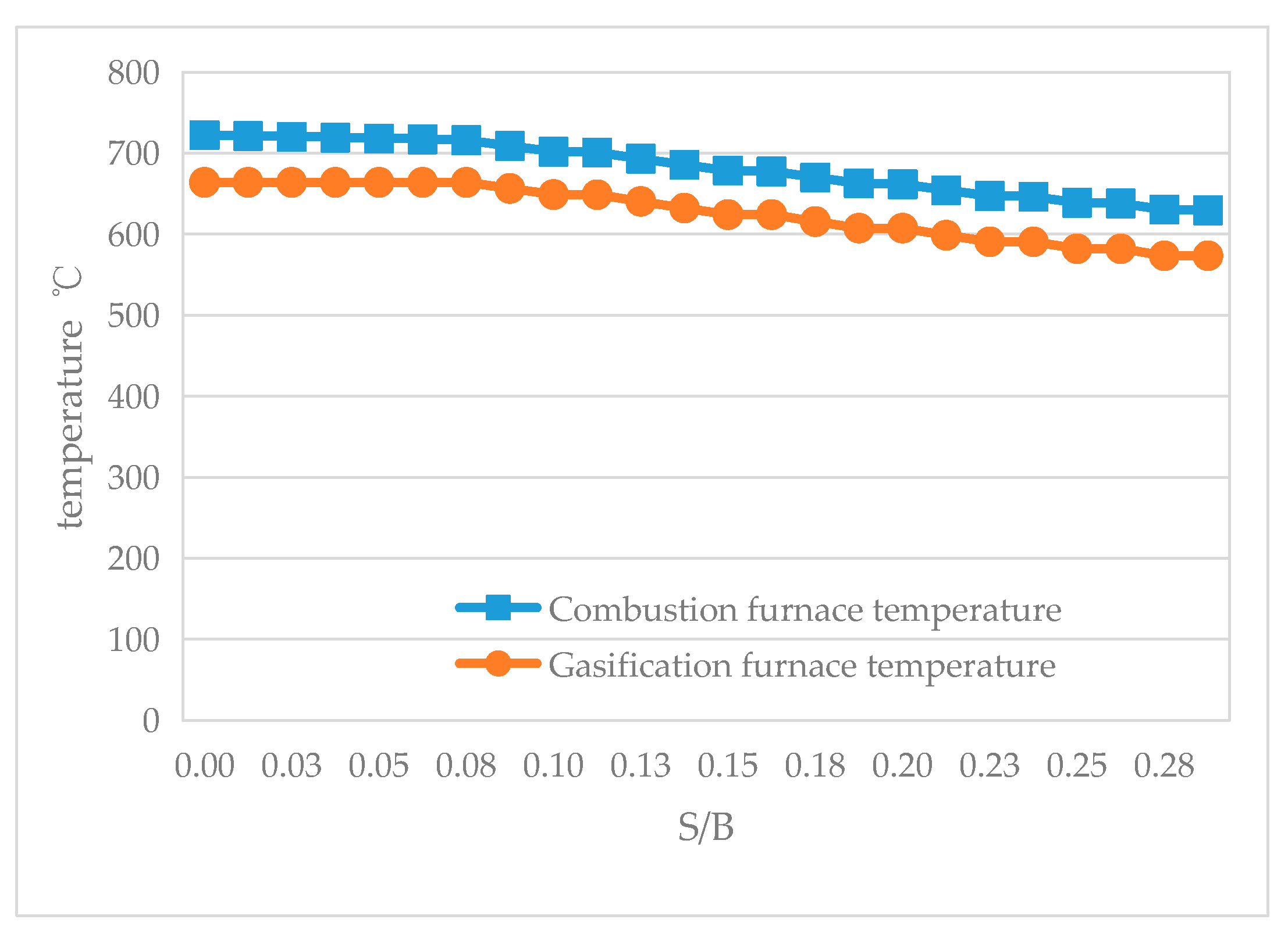 Energies 17 02381 g018