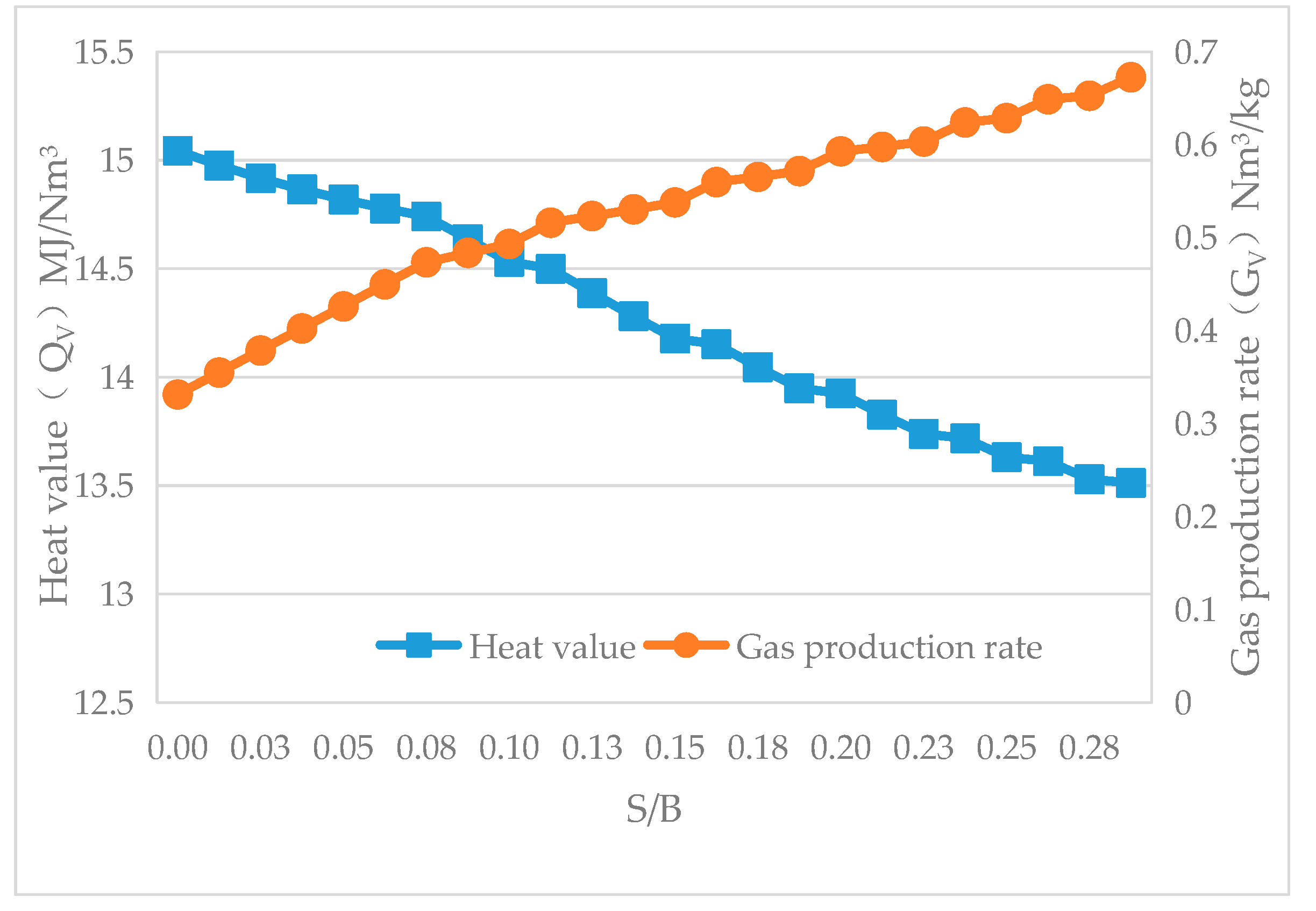 Energies 17 02381 g020