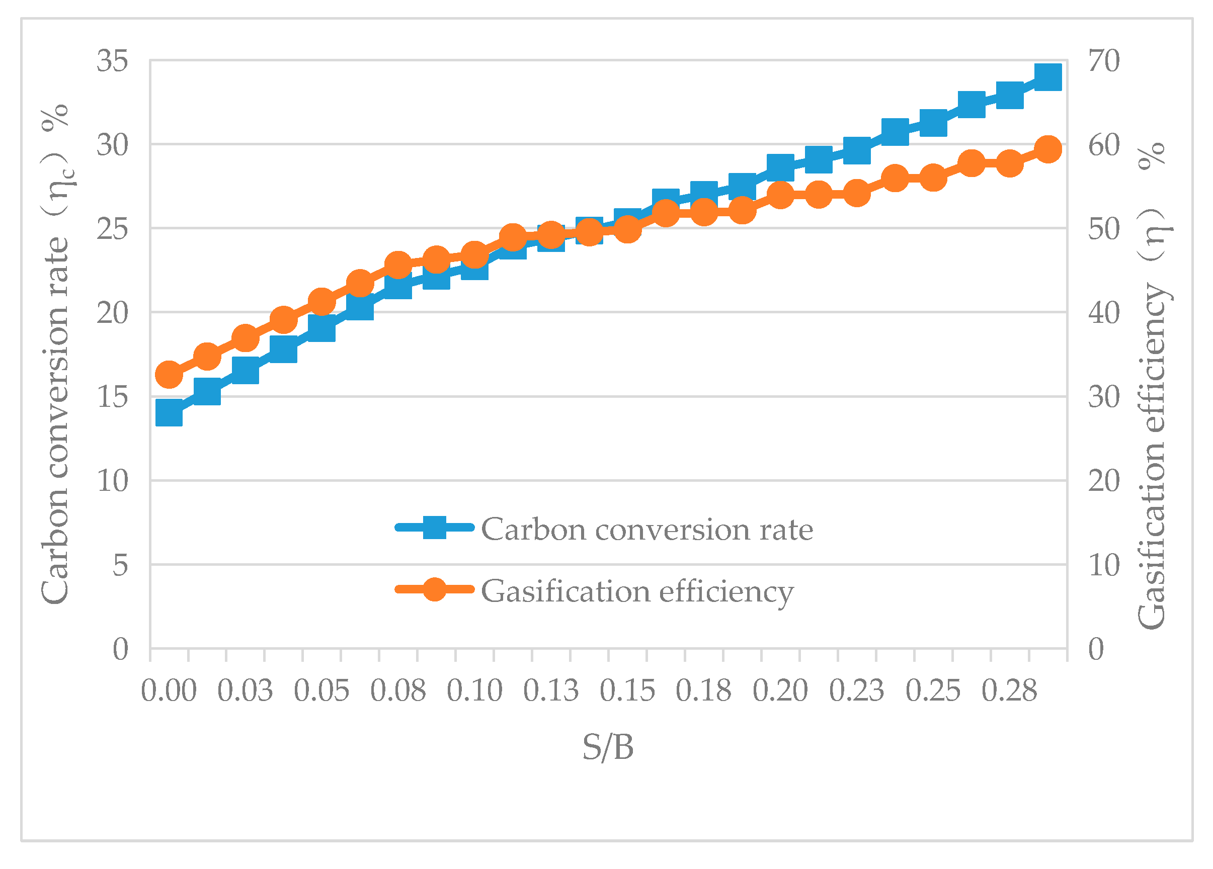 Energies 17 02381 g021