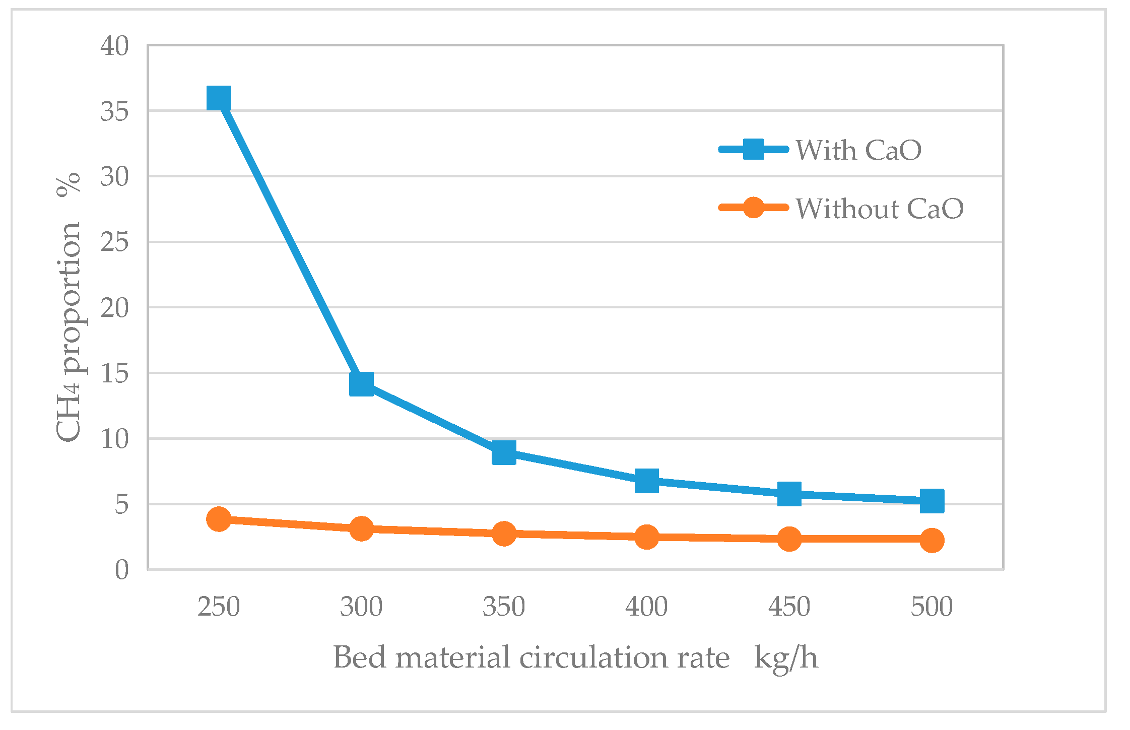Energies 17 02381 g022