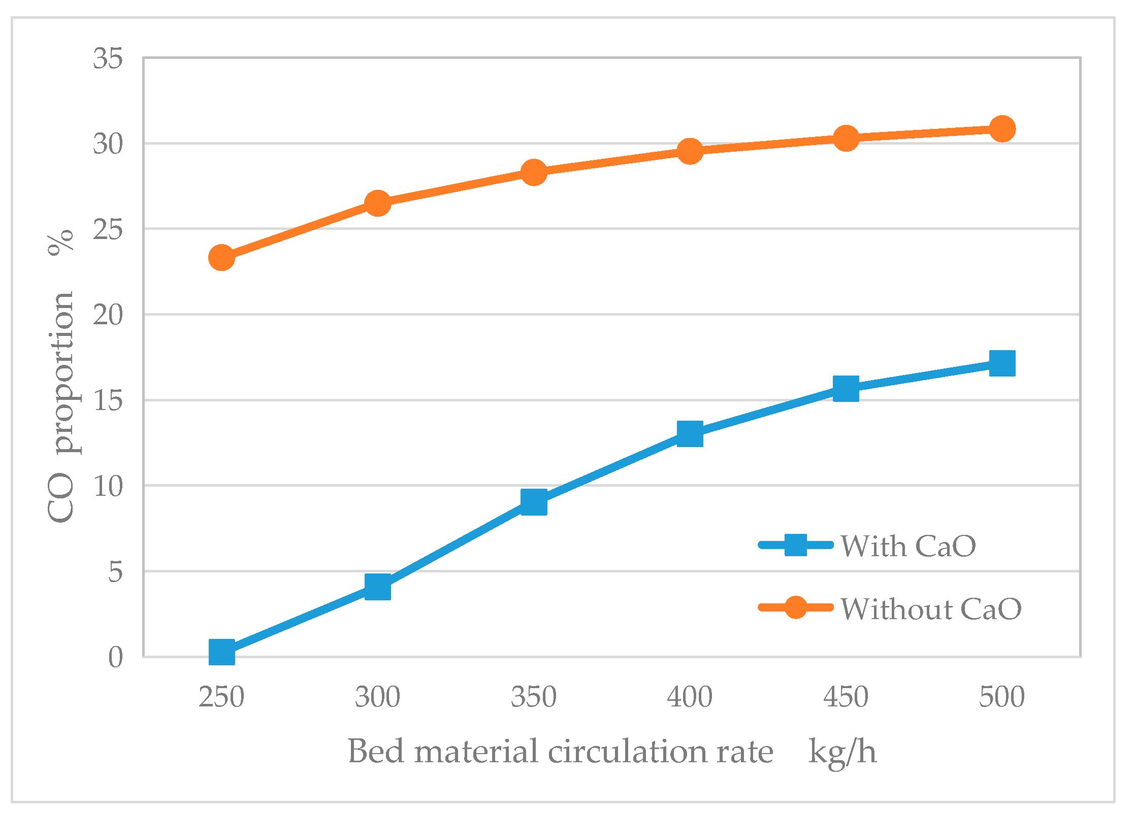 Energies 17 02381 g024