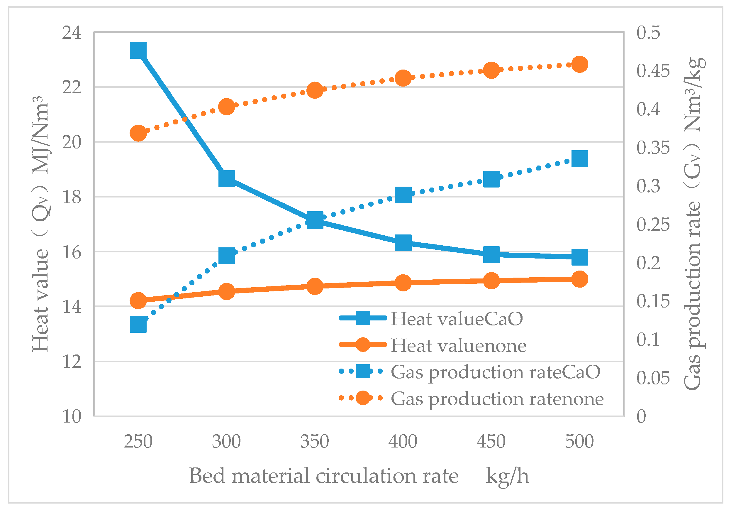 Energies 17 02381 g026