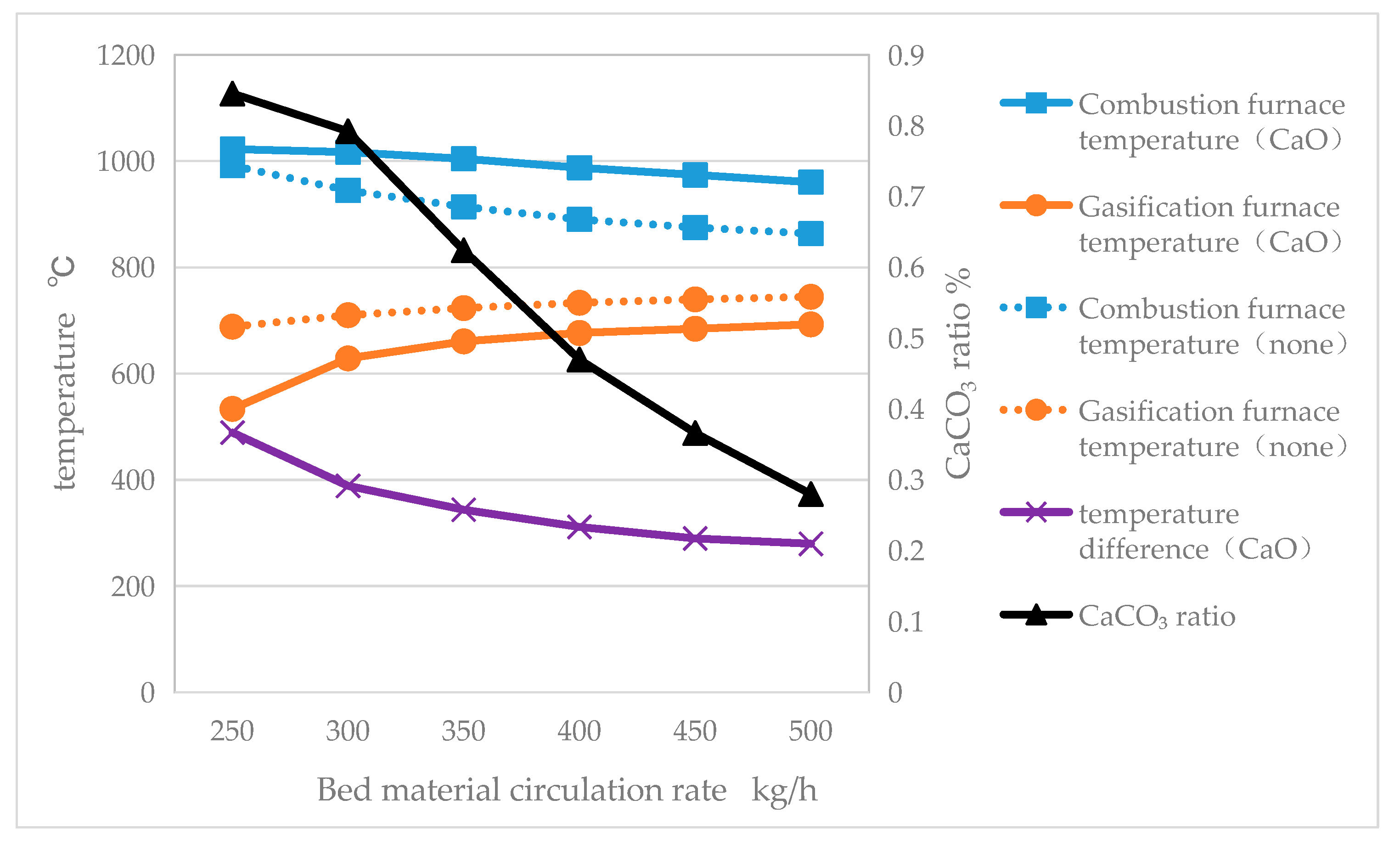 Energies 17 02381 g027