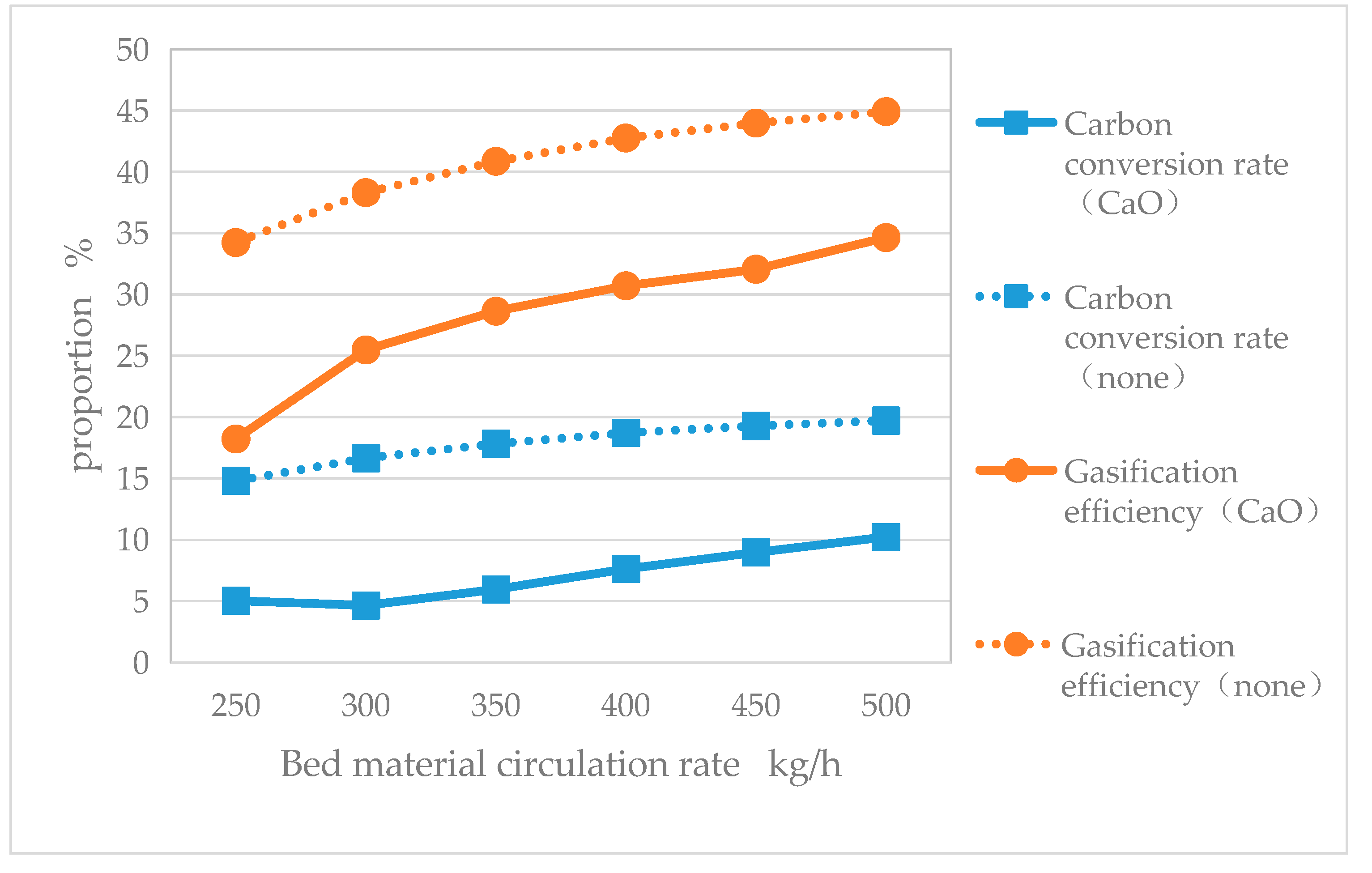 Energies 17 02381 g028