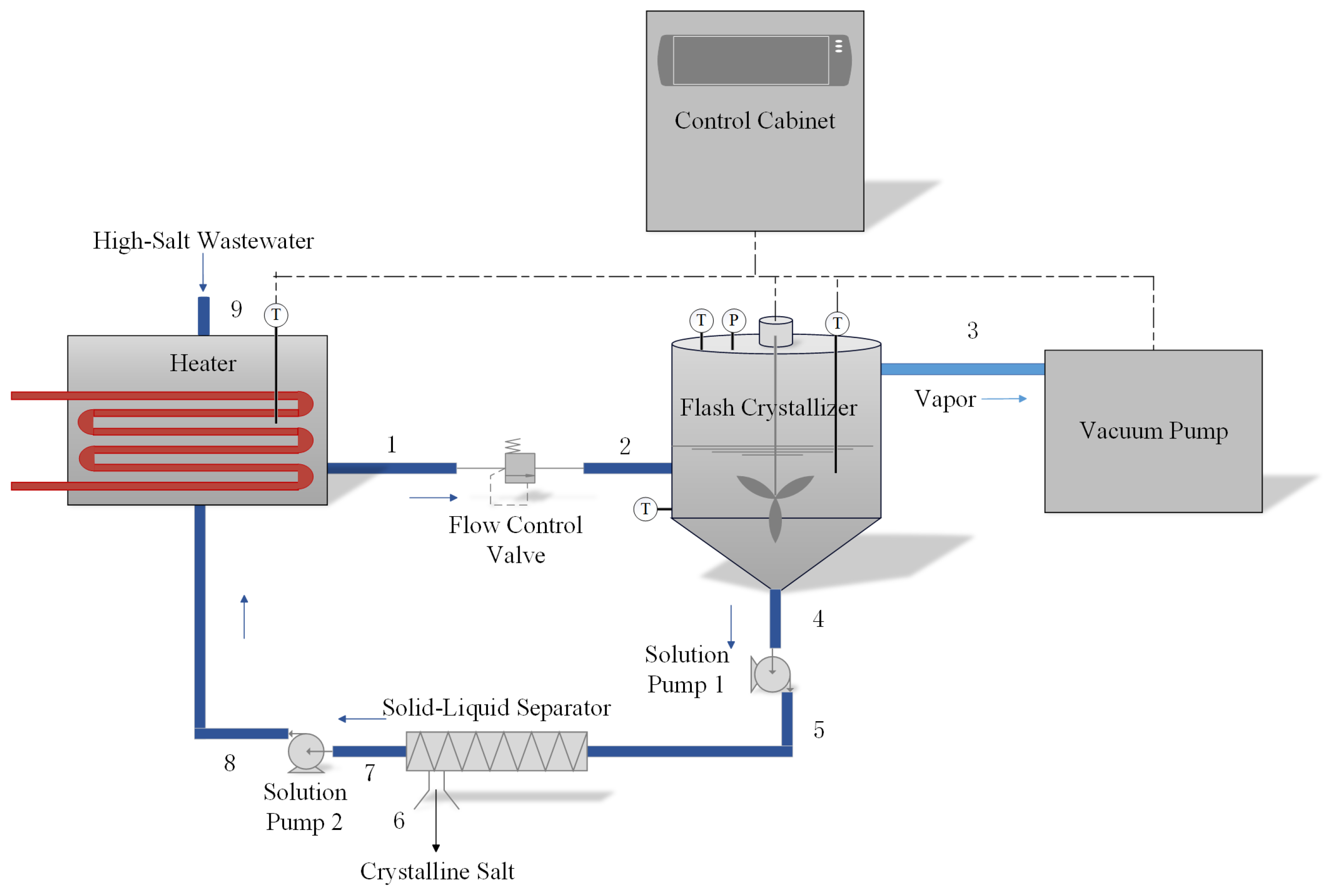 Energies 17 02382 g001
