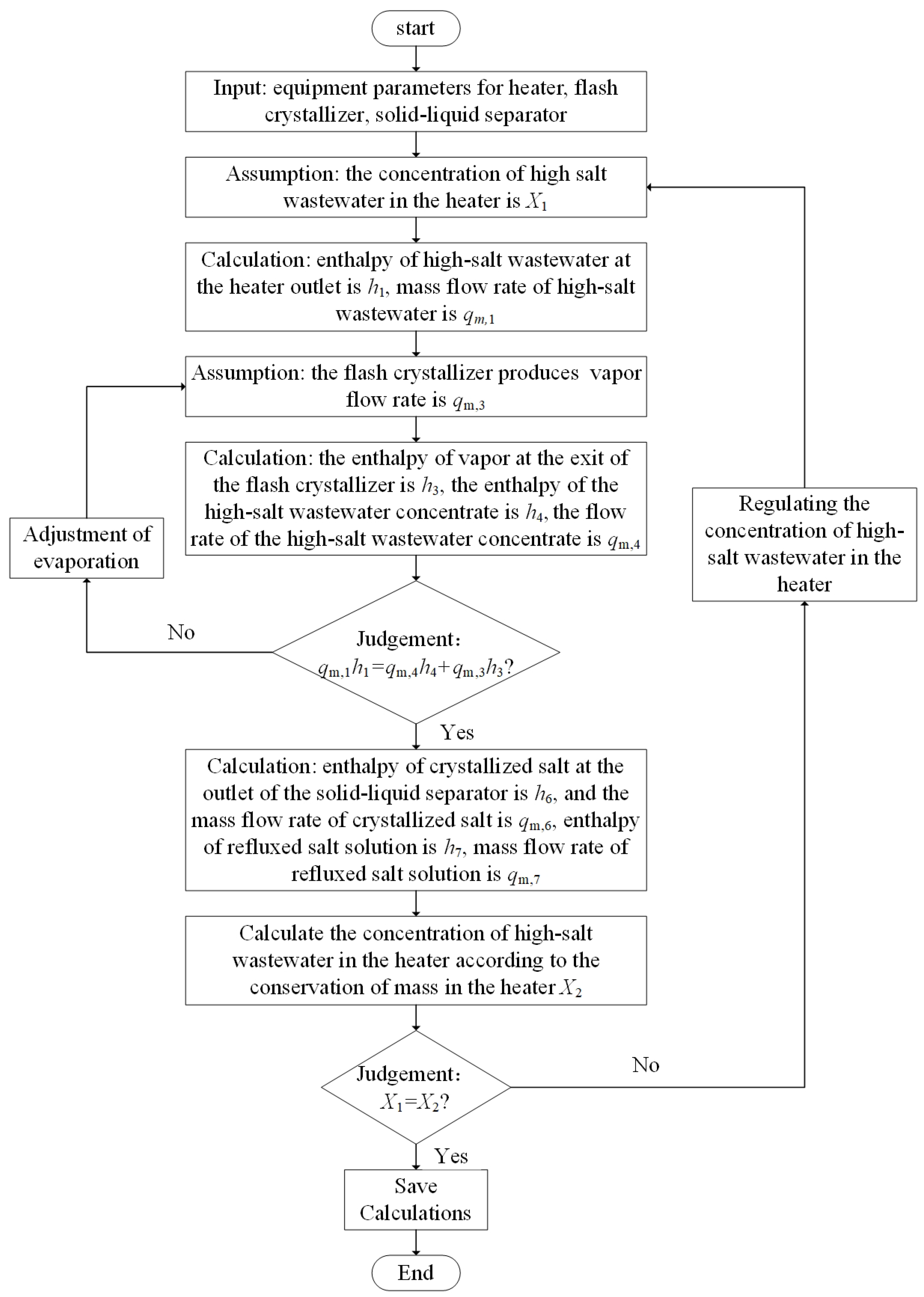Energies 17 02382 g002