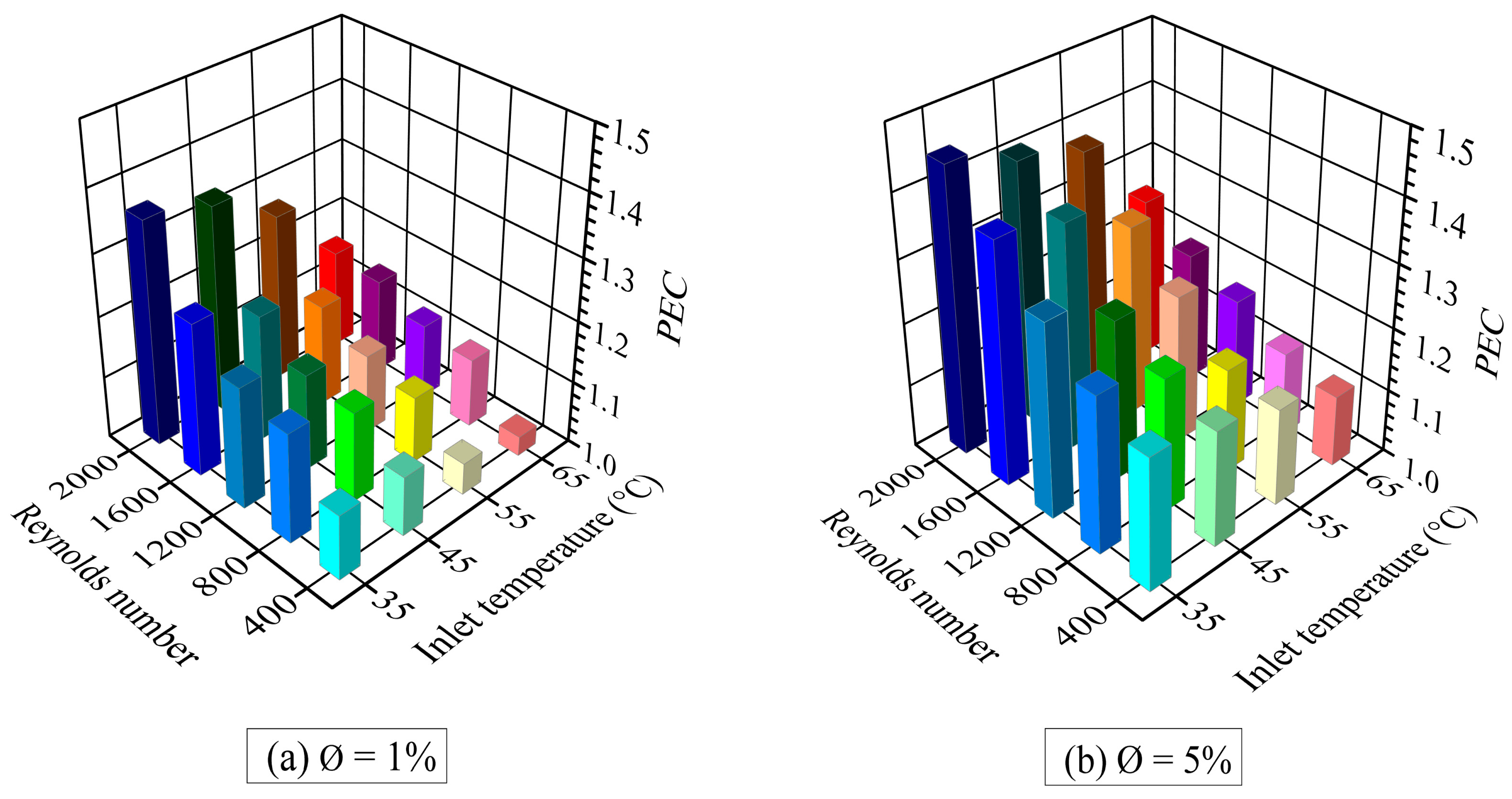 Energies 17 02383 g017
