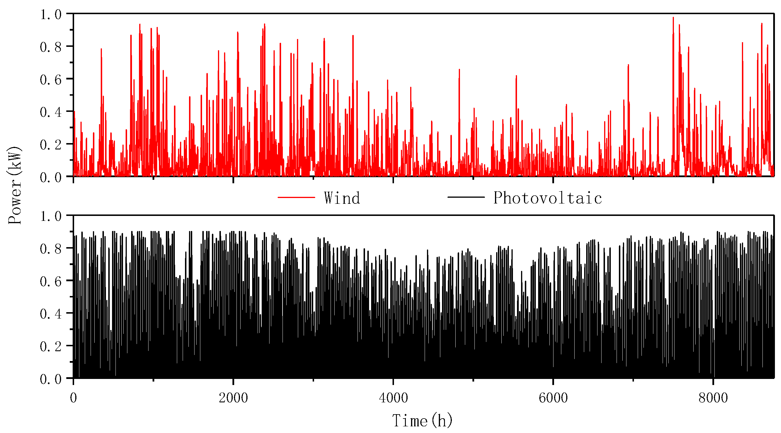 Energies 17 02384 g001