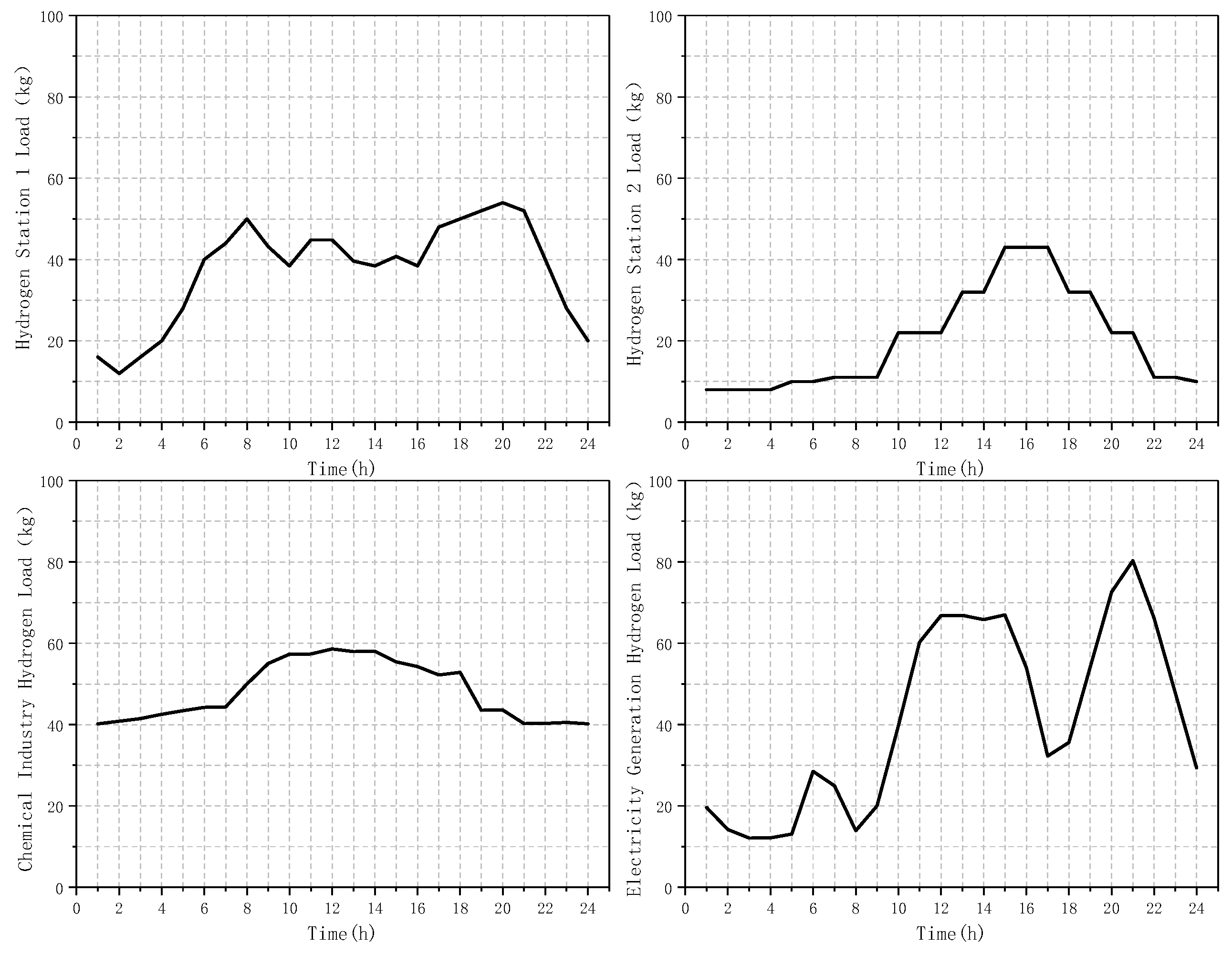 Energies 17 02384 g002