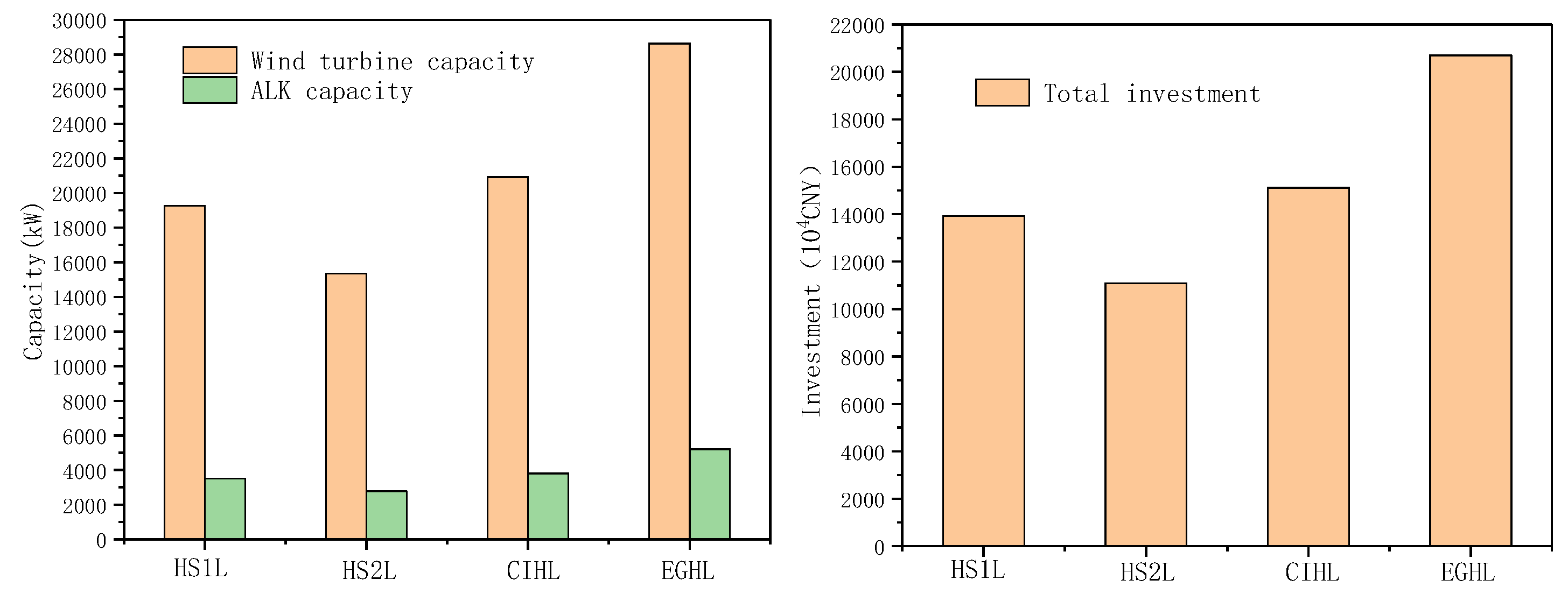 Energies 17 02384 g005